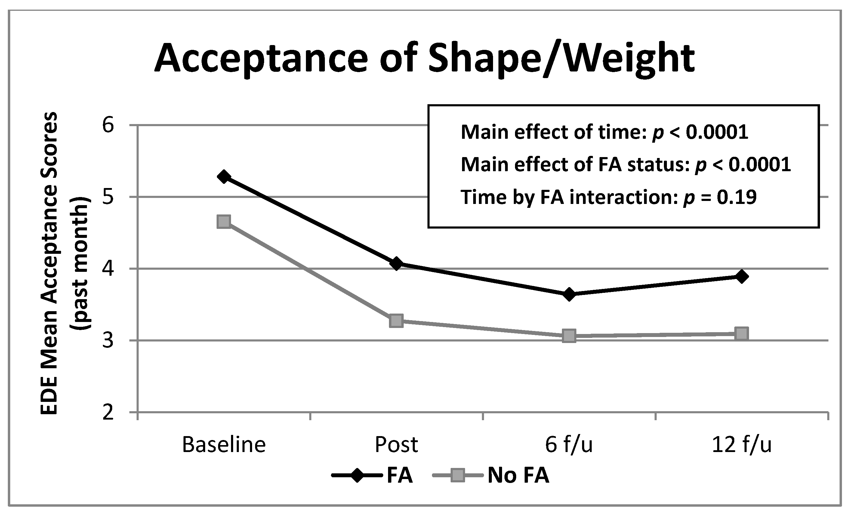 Nutrients 13 00029 g002 Nutrients 13 00029 g002