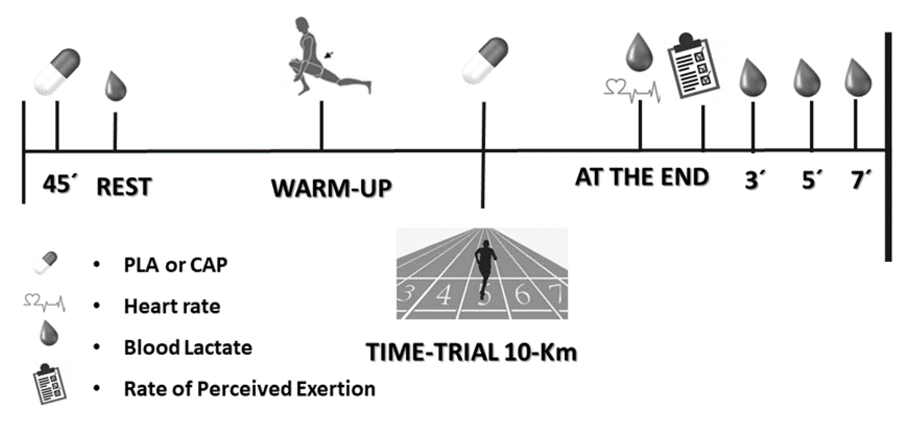 Nutrients 13 00034 g001