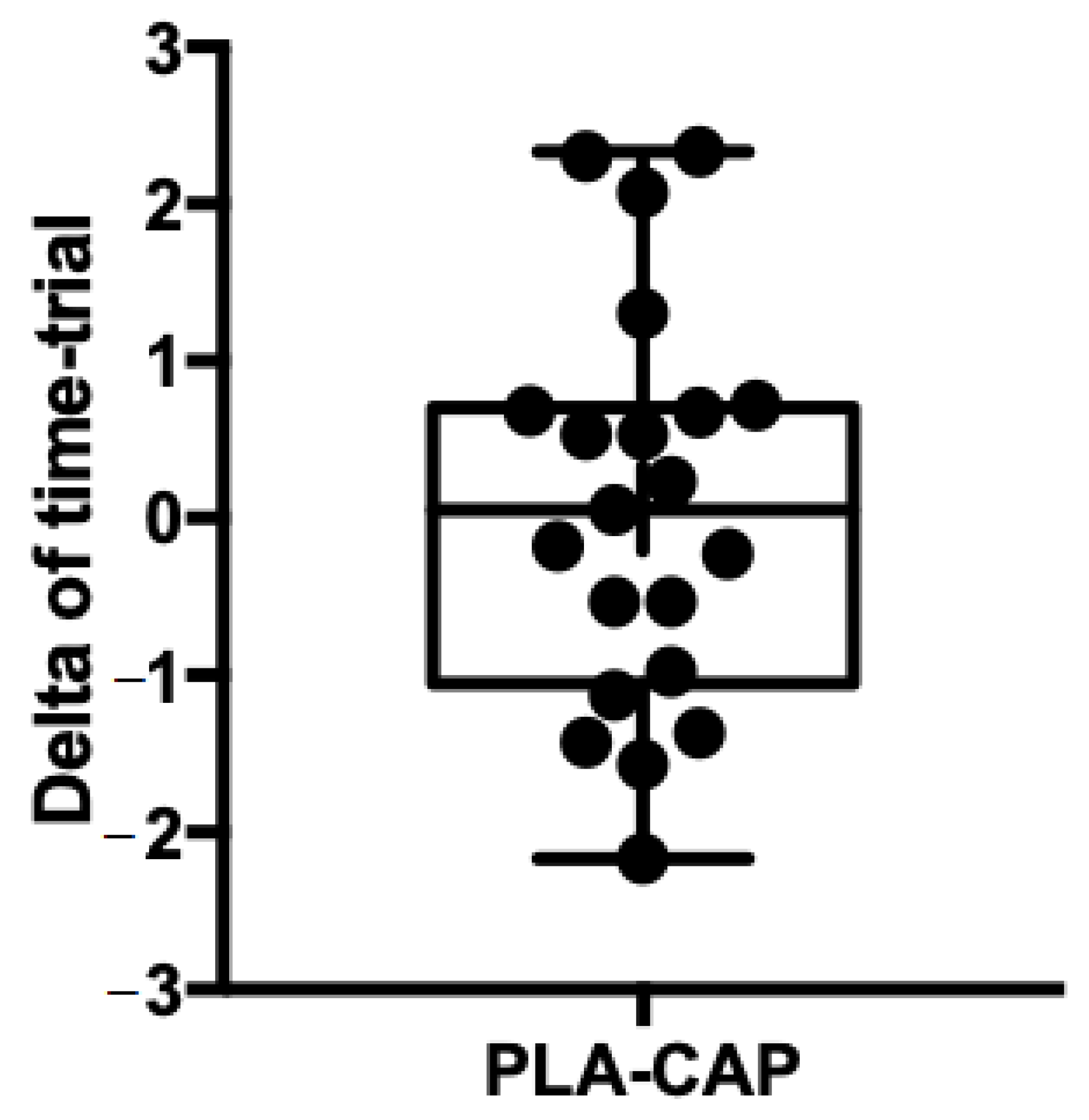 Nutrients 13 00034 g003