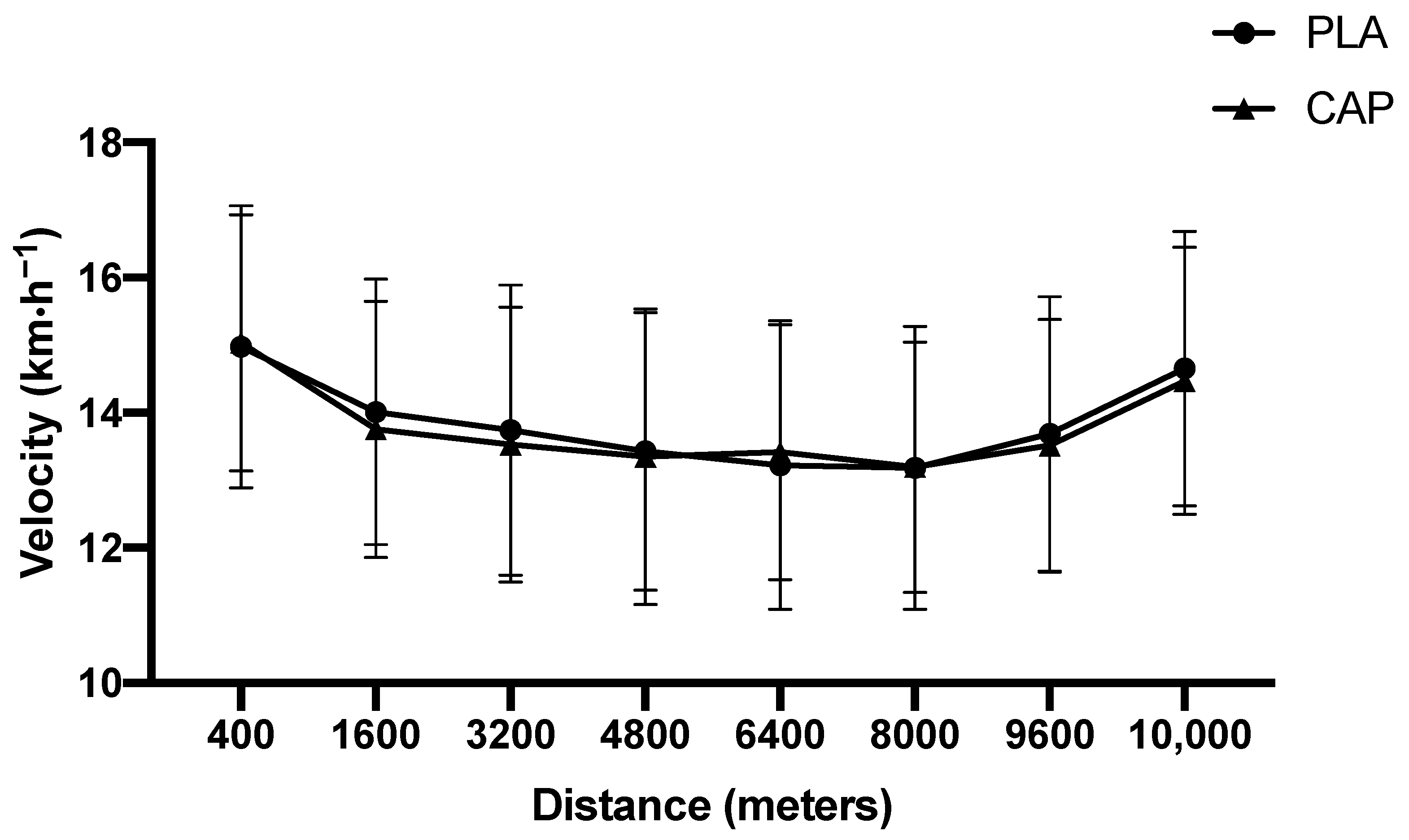 Nutrients 13 00034 g004