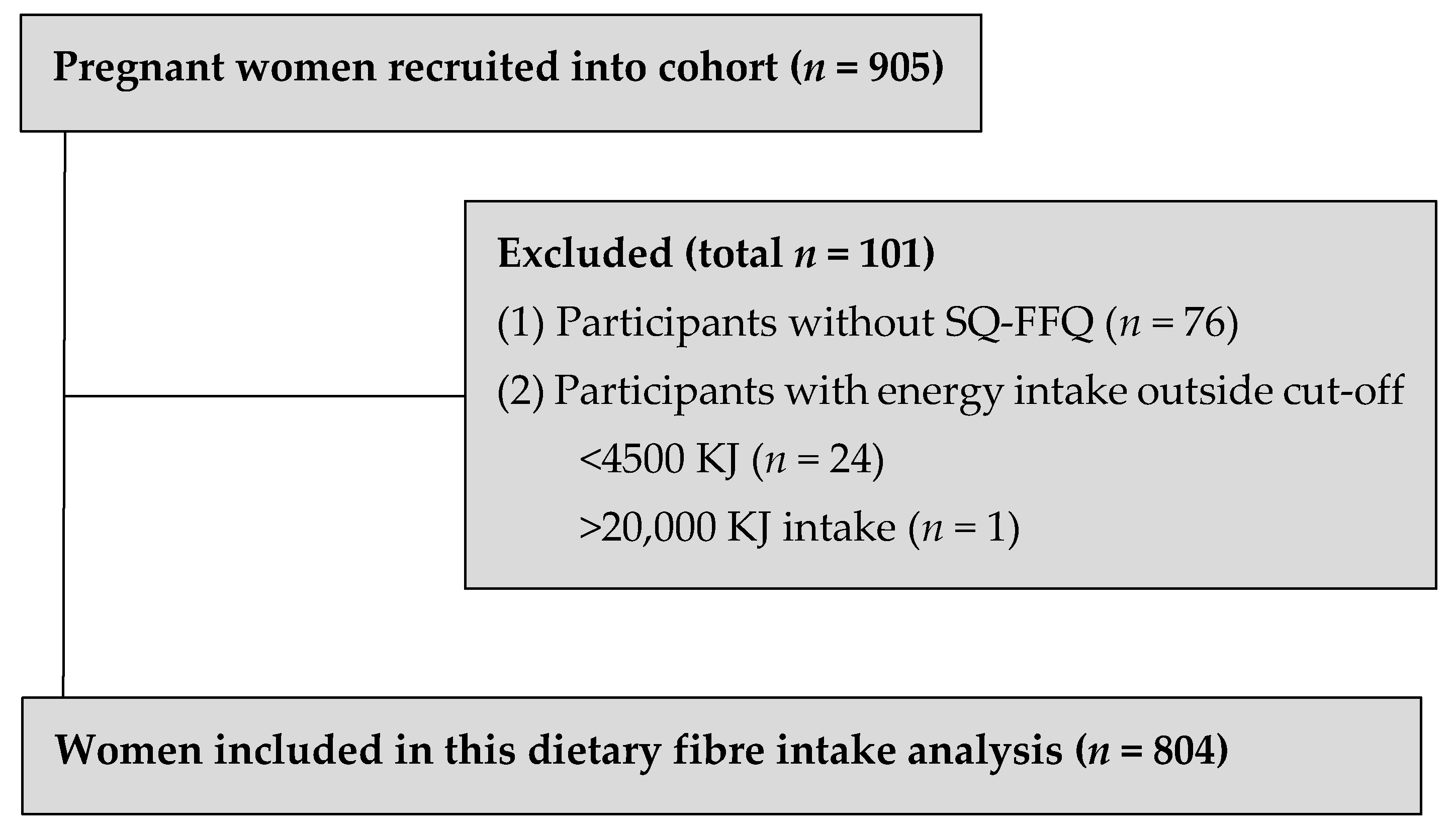 Nutrients 13 00035 g001 Nutrients 13 00035 g001