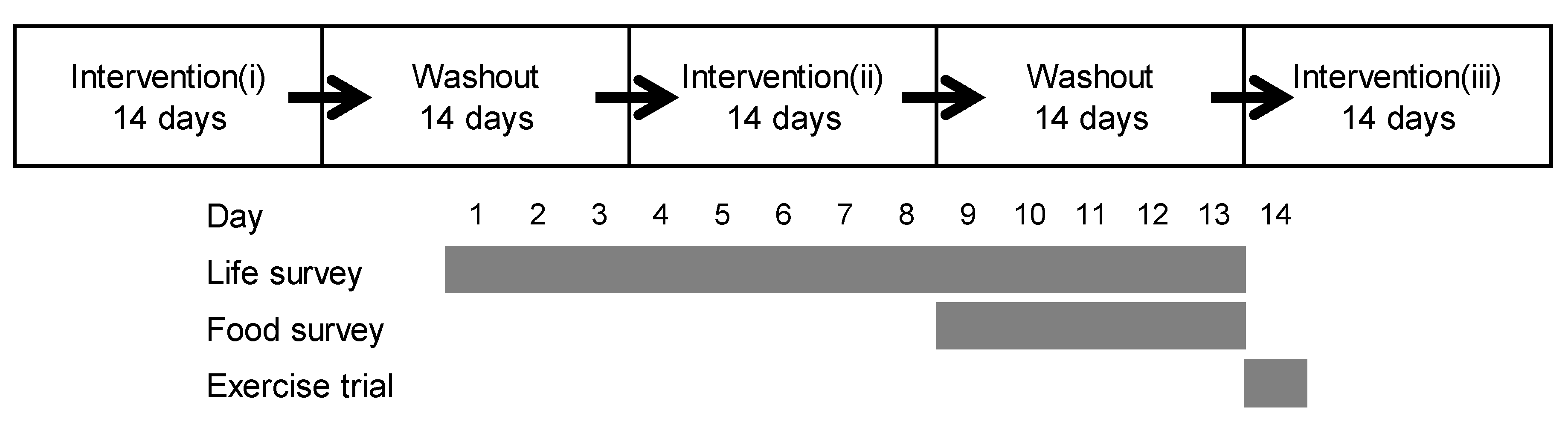 Nutrients 13 00036 g001