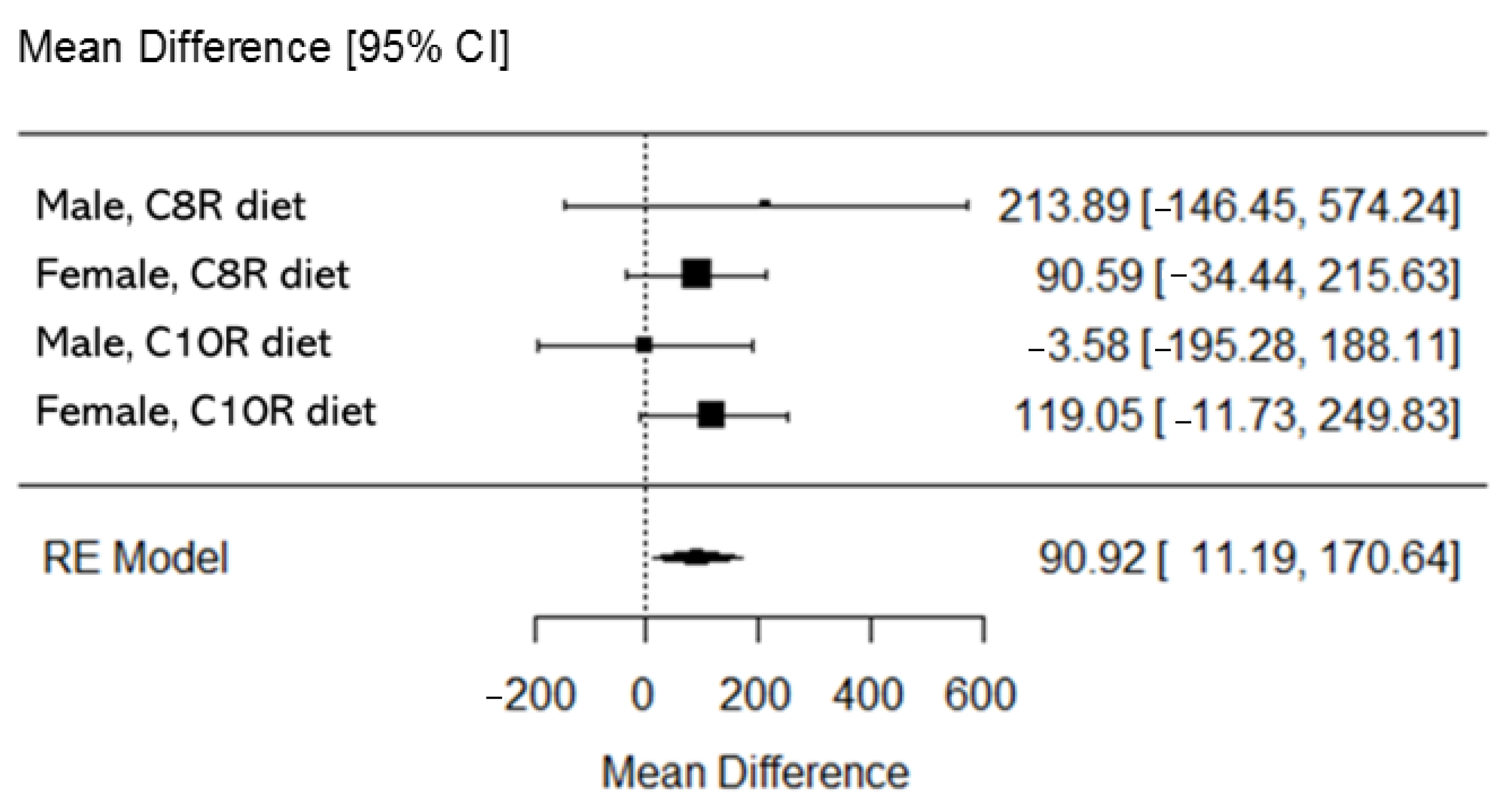 Nutrients 13 00036 g003