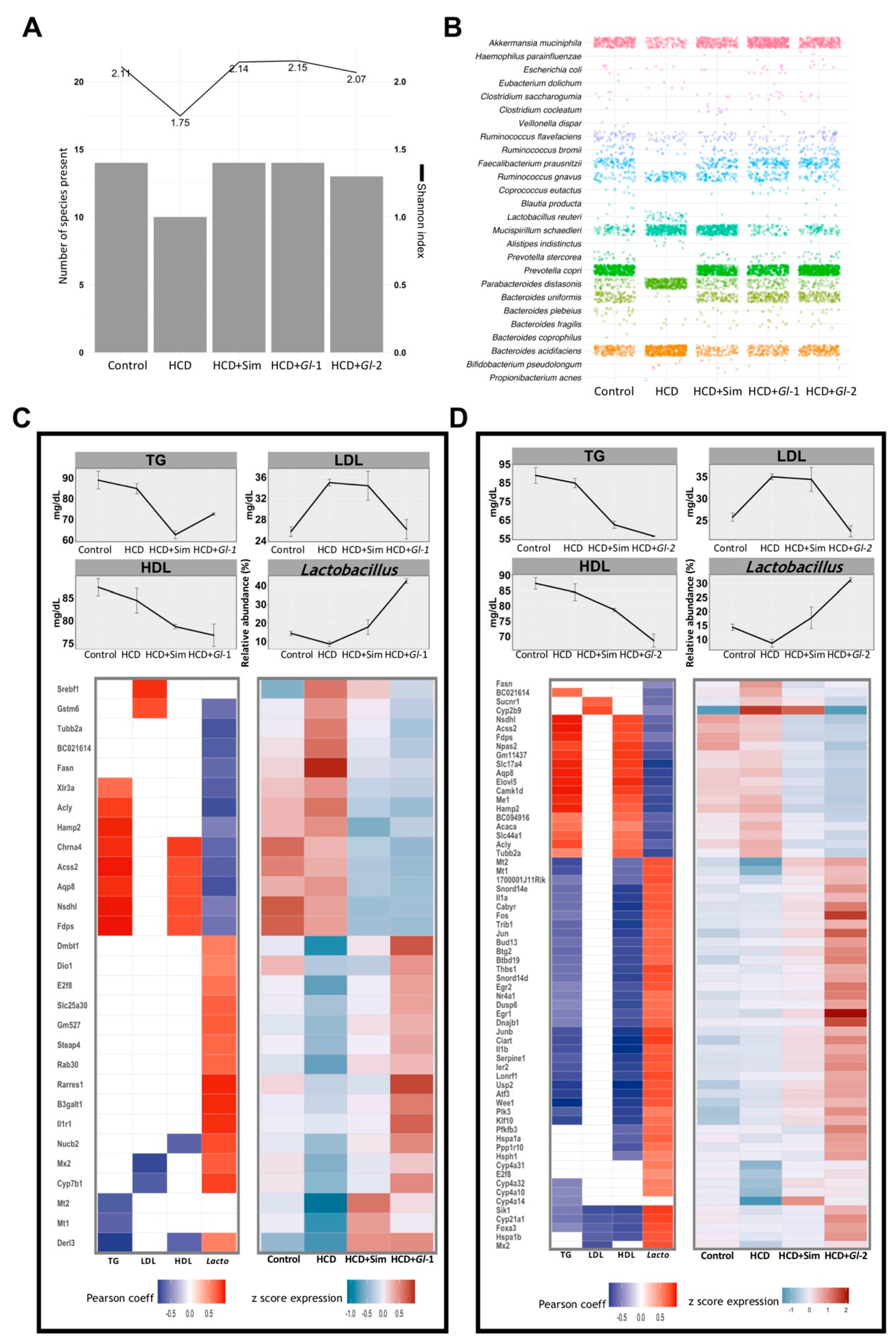 Nutrients 13 00038 g006