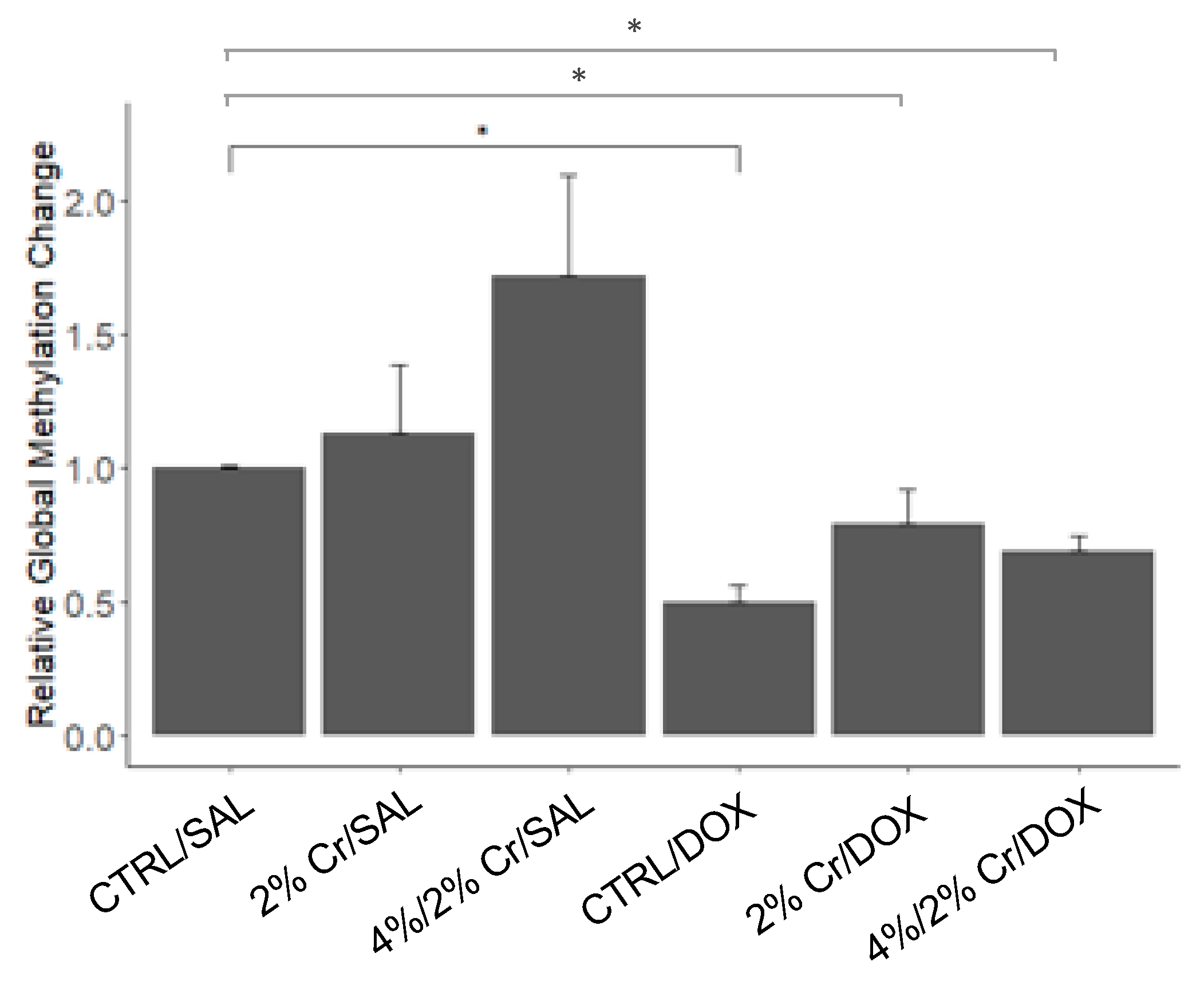 Nutrients 13 00041 g006 Nutrients 13 00041 g006