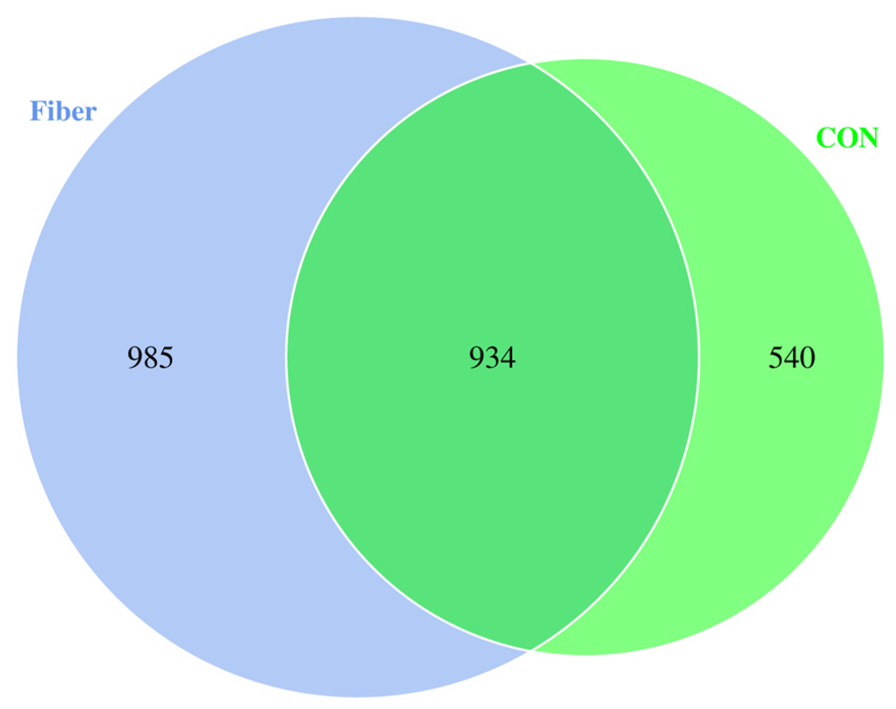 Nutrients 13 00042 g004