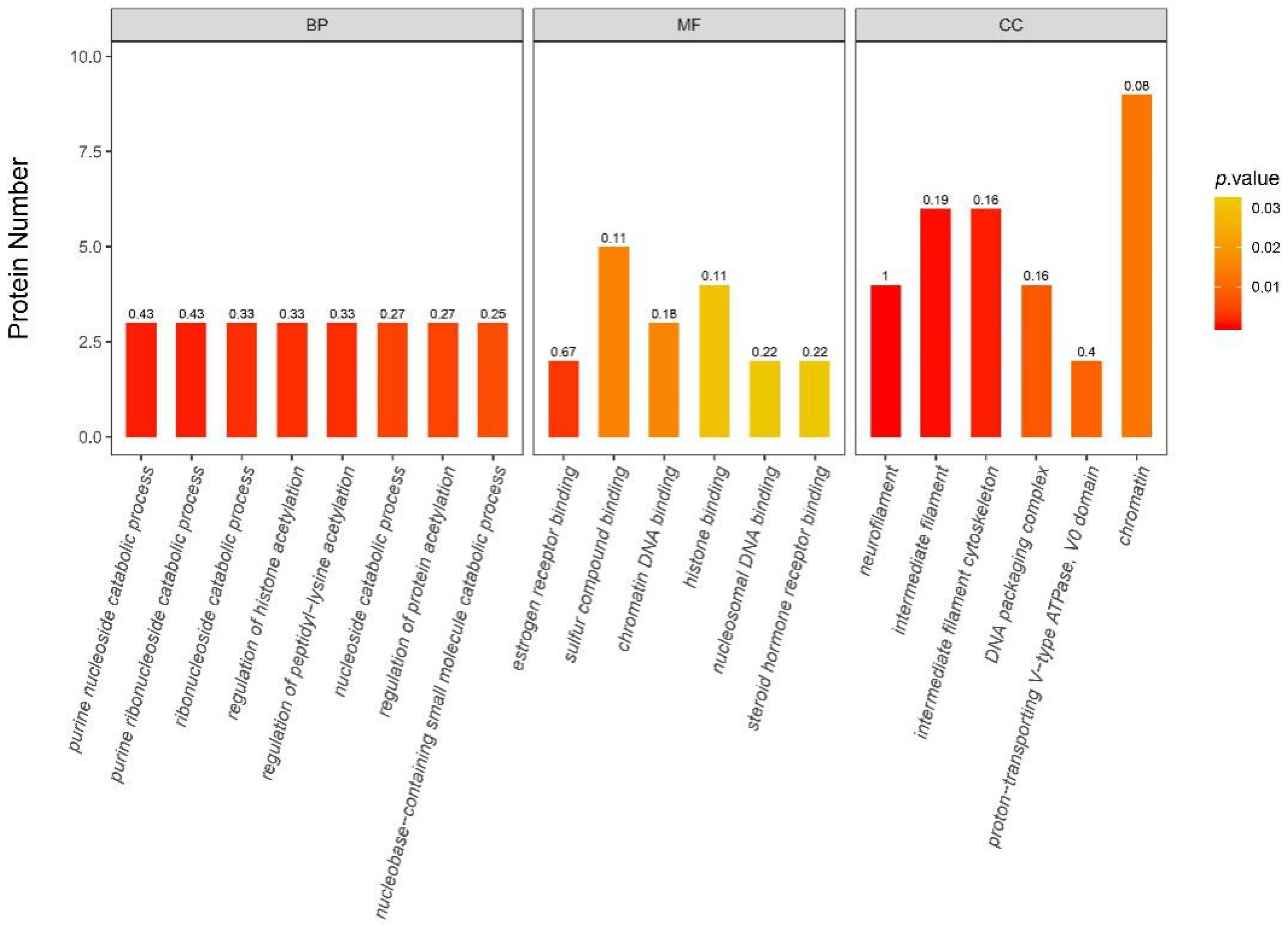 Nutrients 13 00042 g009