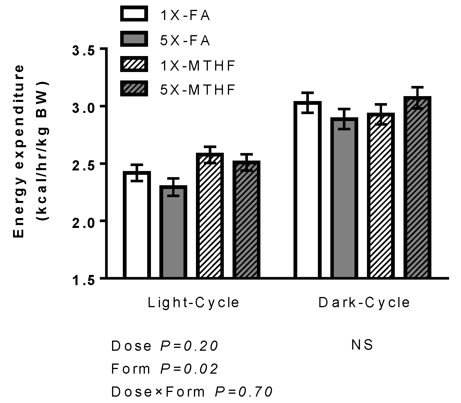 Nutrients 13 00048 g002 Nutrients 13 00048 g002