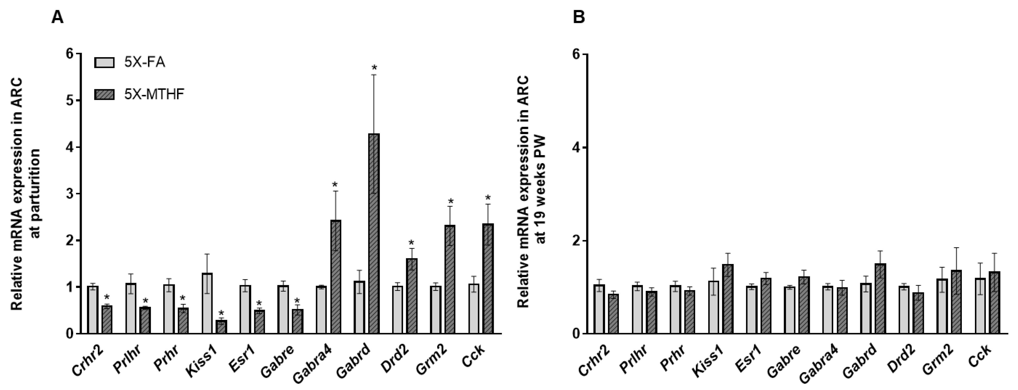 Nutrients 13 00048 g004 Nutrients 13 00048 g004