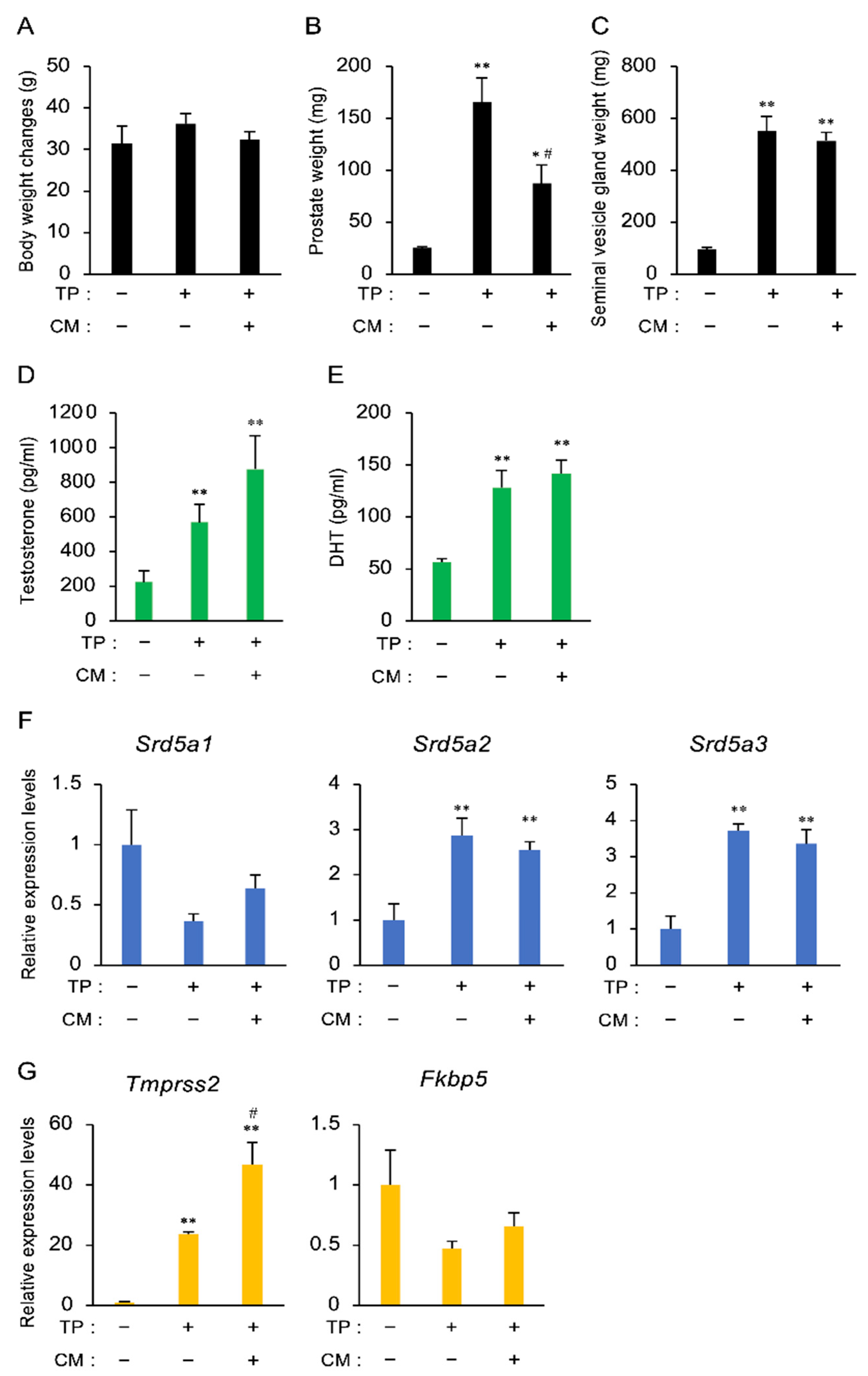 Nutrients 13 00050 g002 Nutrients 13 00050 g002