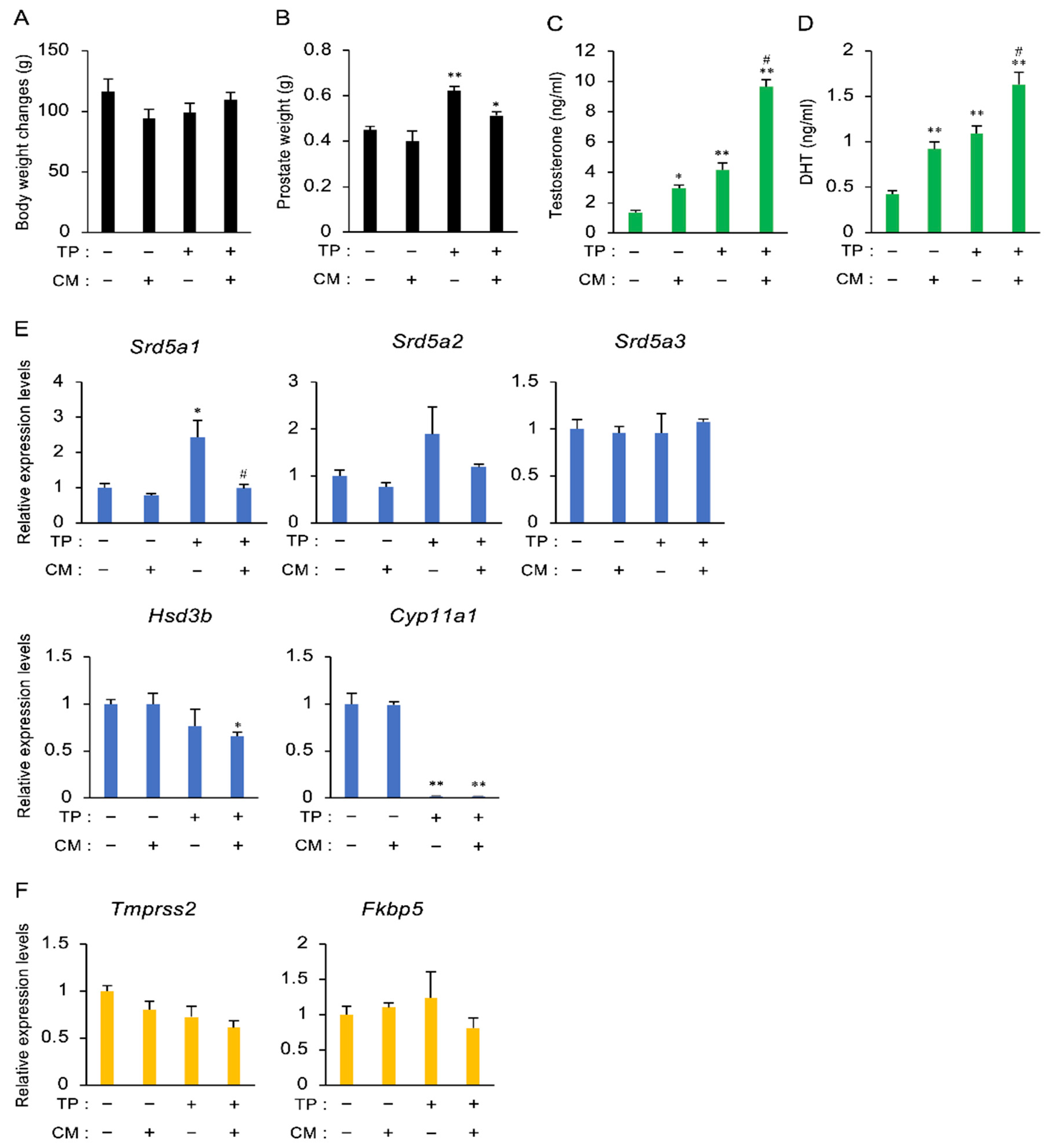 Nutrients 13 00050 g003 Nutrients 13 00050 g003