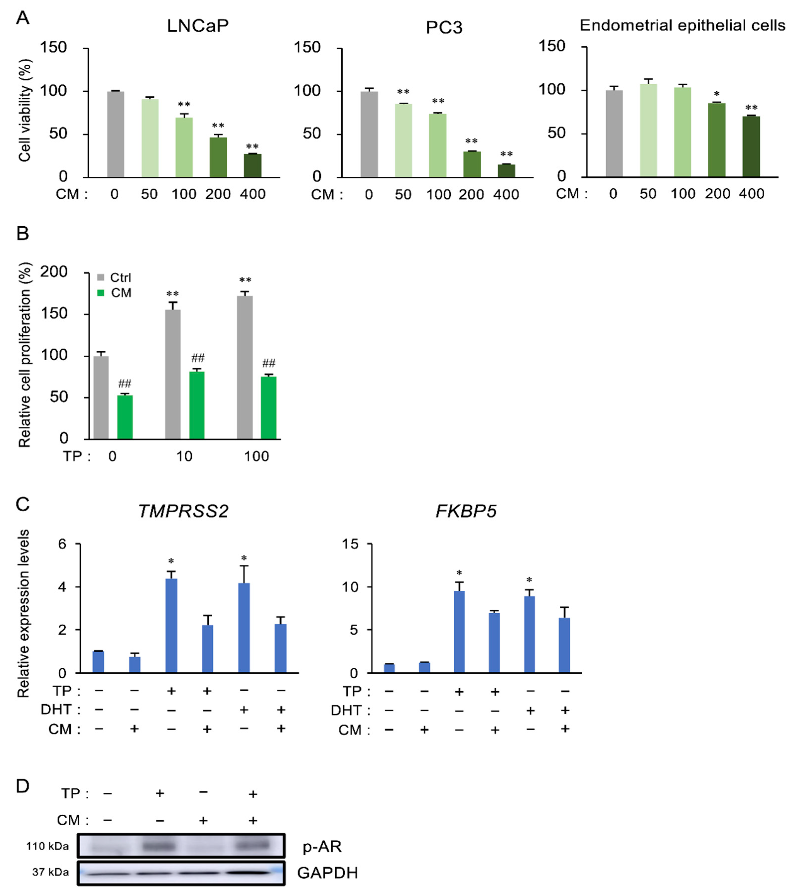 Nutrients 13 00050 g004 Nutrients 13 00050 g004