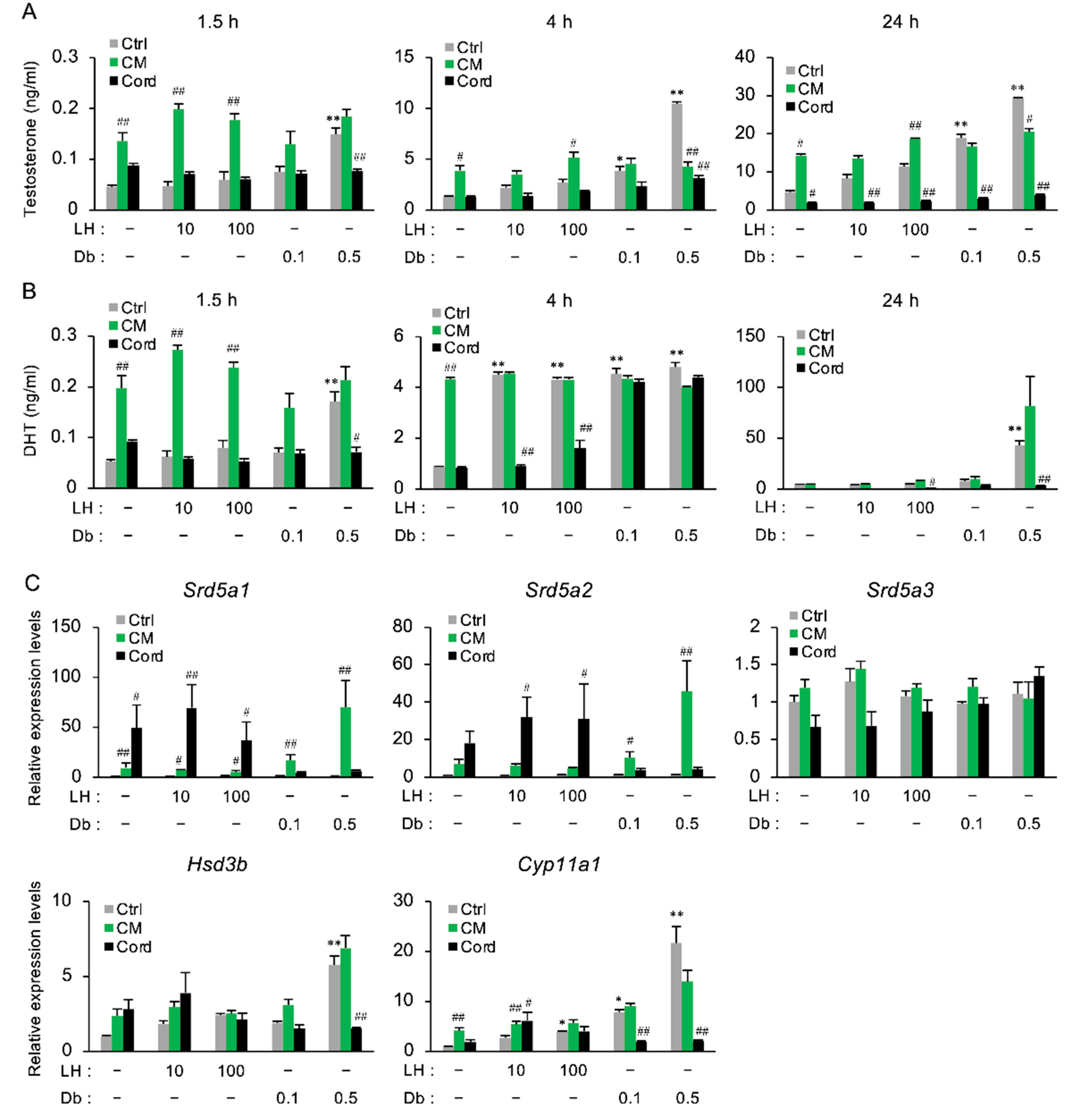 Nutrients 13 00050 g005 Nutrients 13 00050 g005