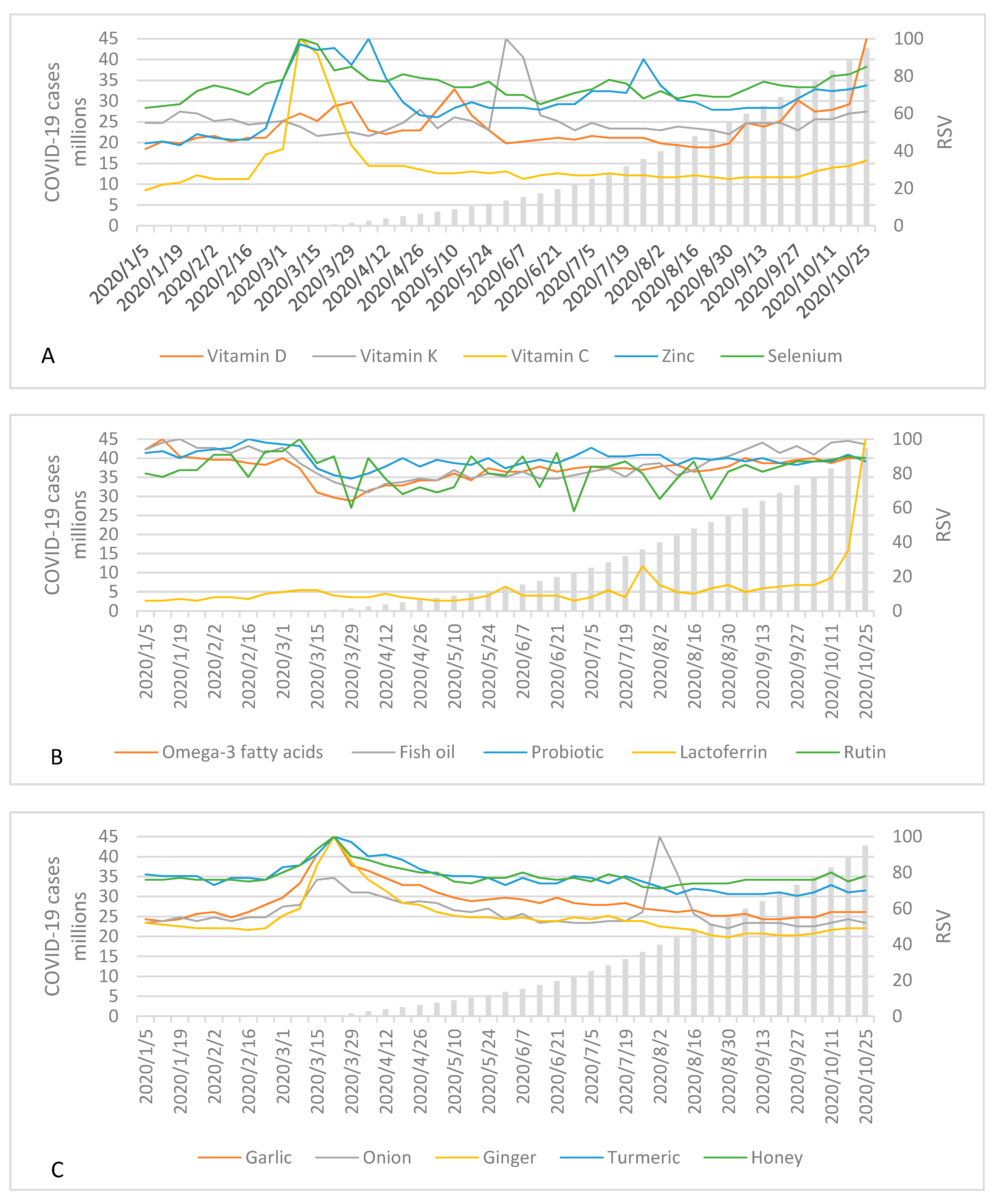 Nutrients 13 00054 g002a
