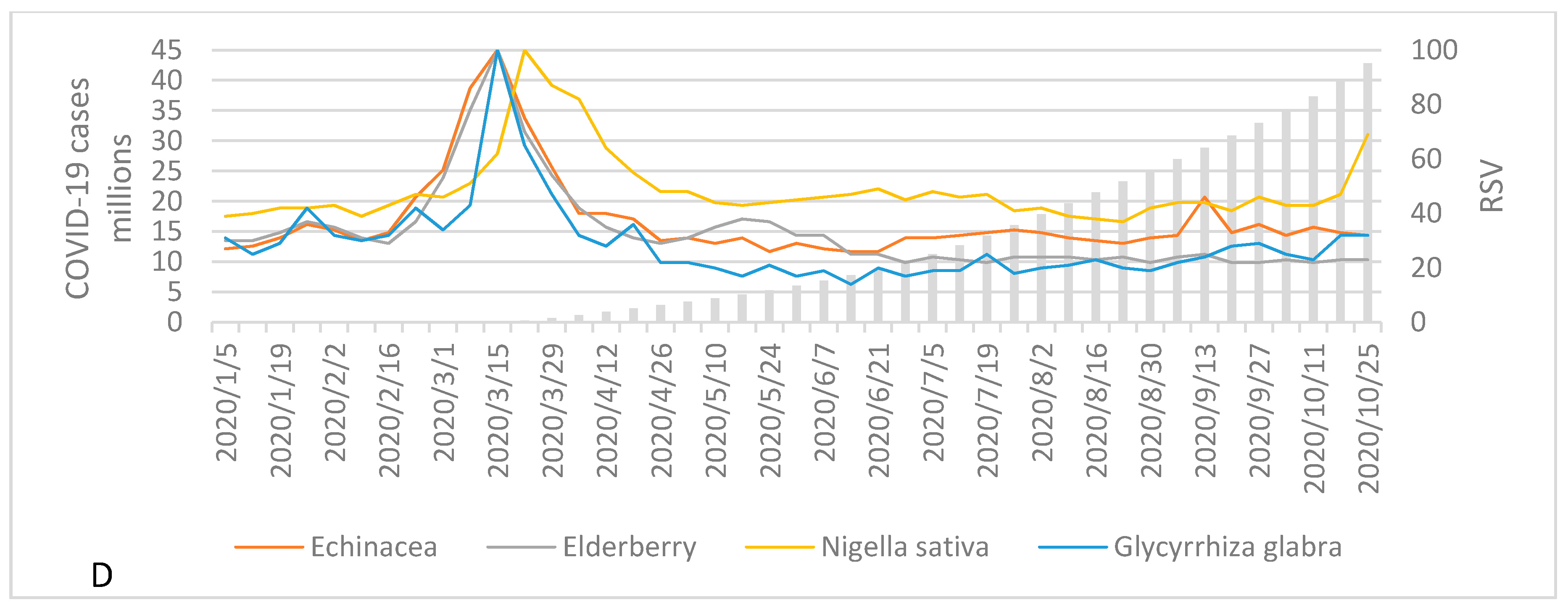 Nutrients 13 00054 g002b