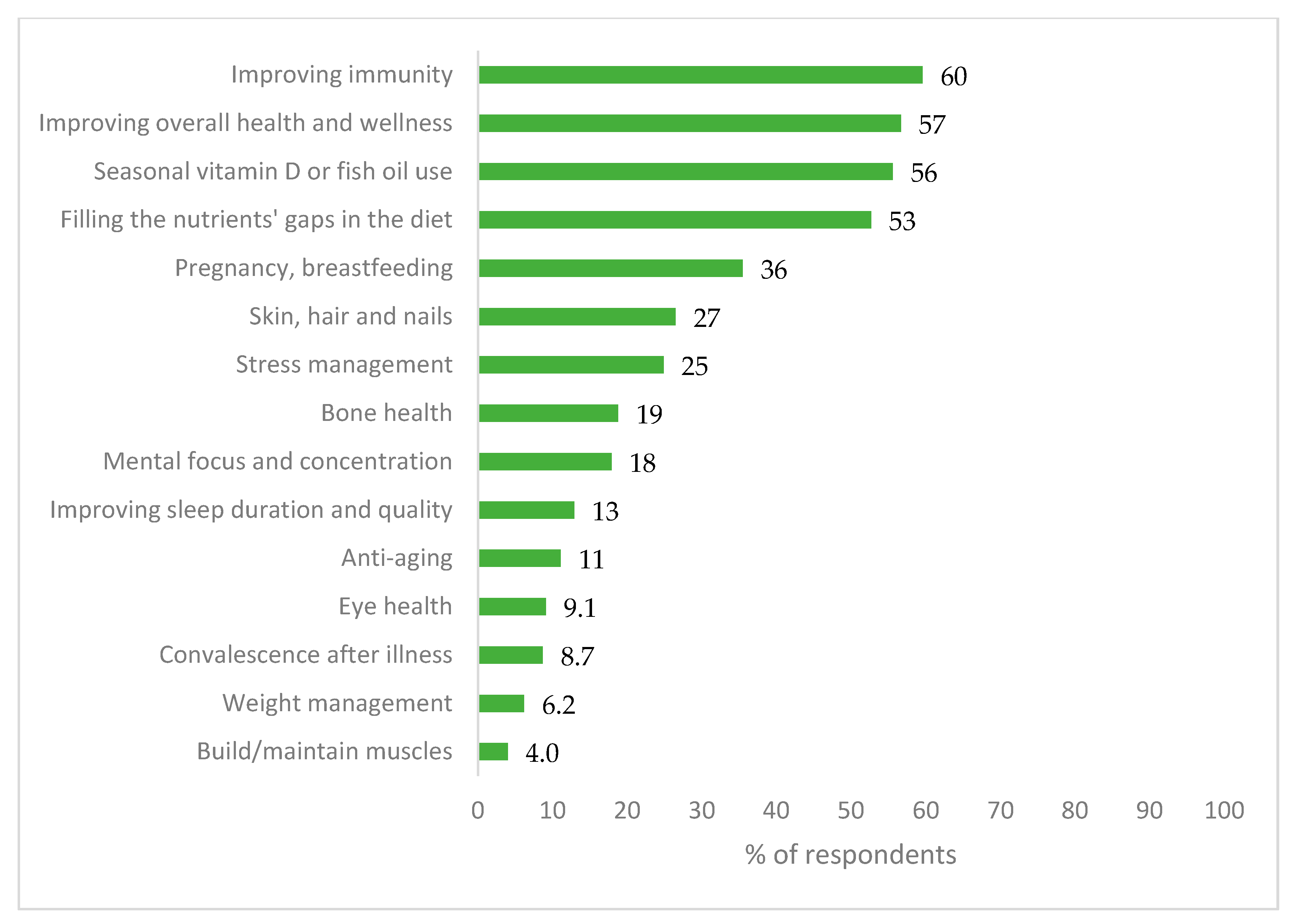 Nutrients 13 00054 g004