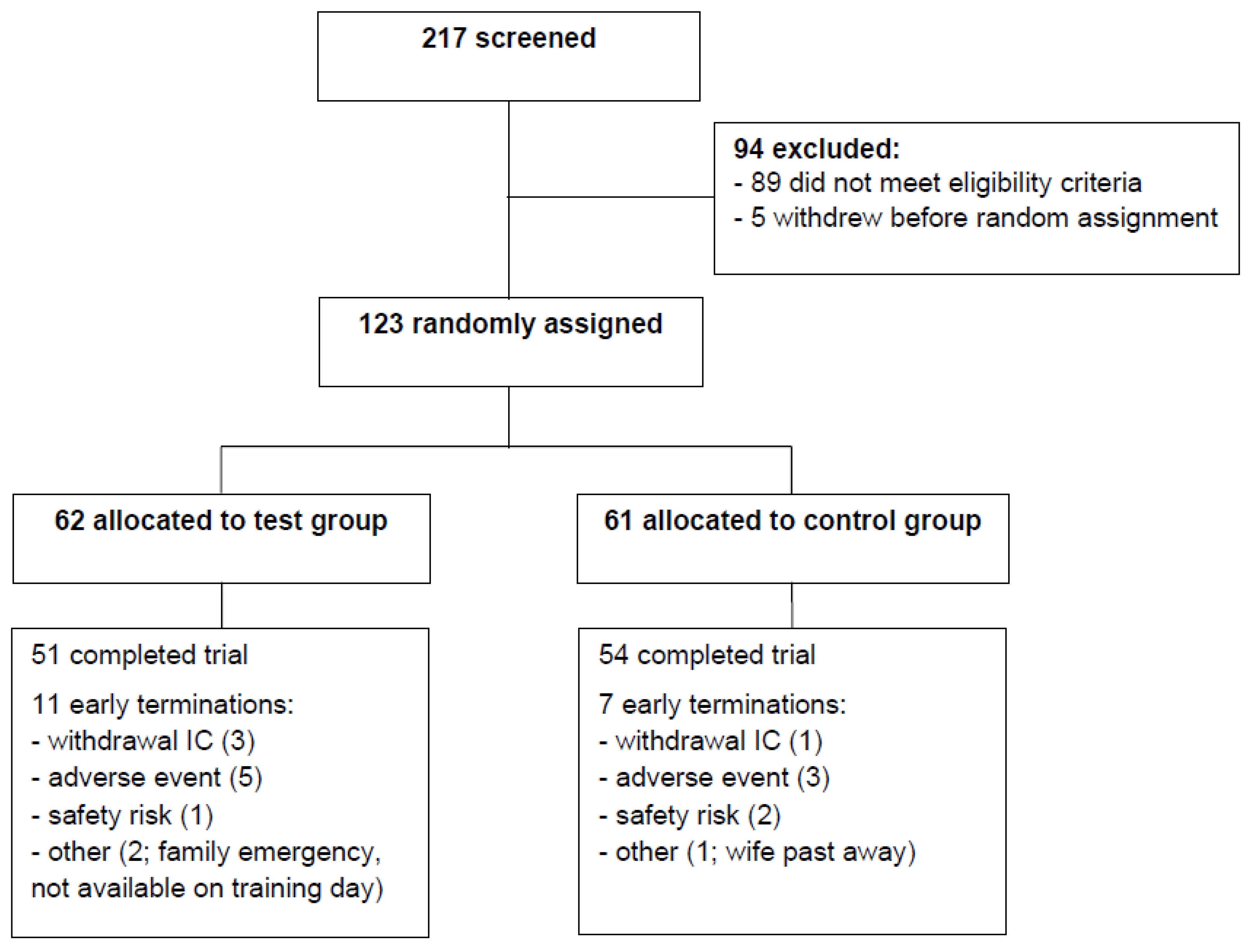 Nutrients 13 00064 g001 Nutrients 13 00064 g001