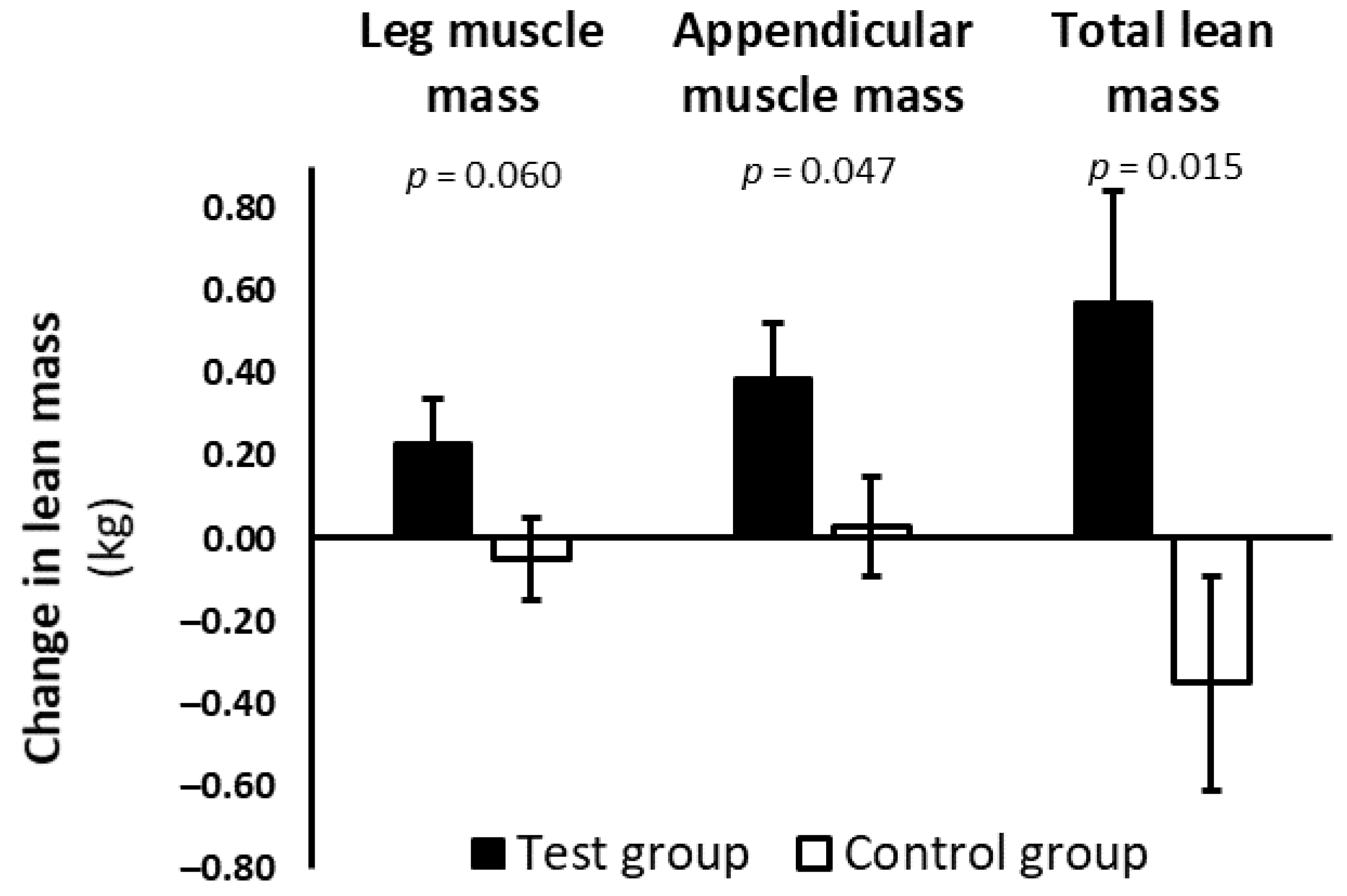 Nutrients 13 00064 g002 Nutrients 13 00064 g002