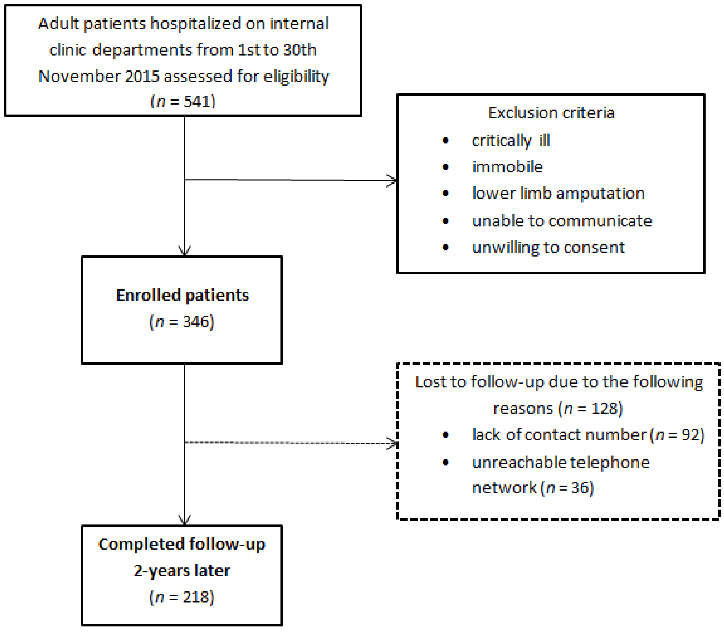 Nutrients 13 00068 g001