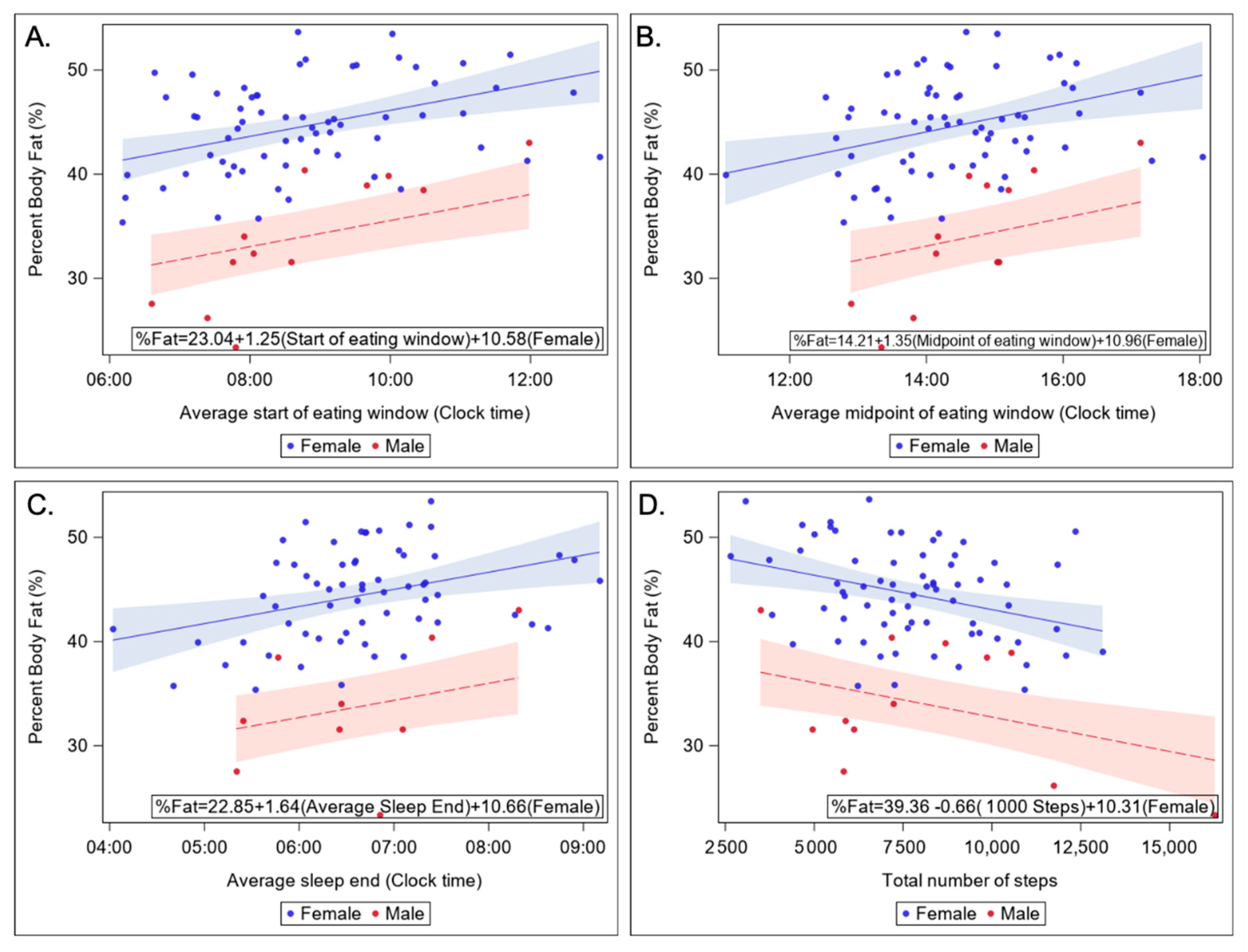 Nutrients 13 00073 g002 Nutrients 13 00073 g002