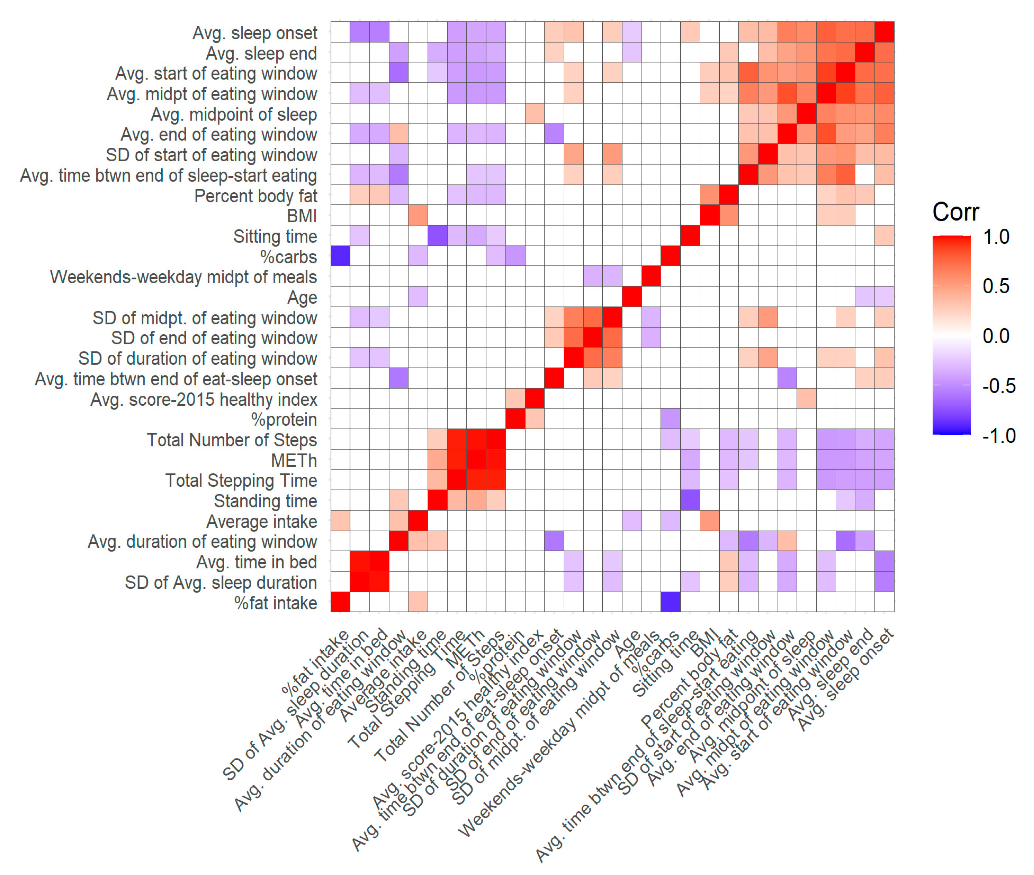 Nutrients 13 00073 g003 Nutrients 13 00073 g003