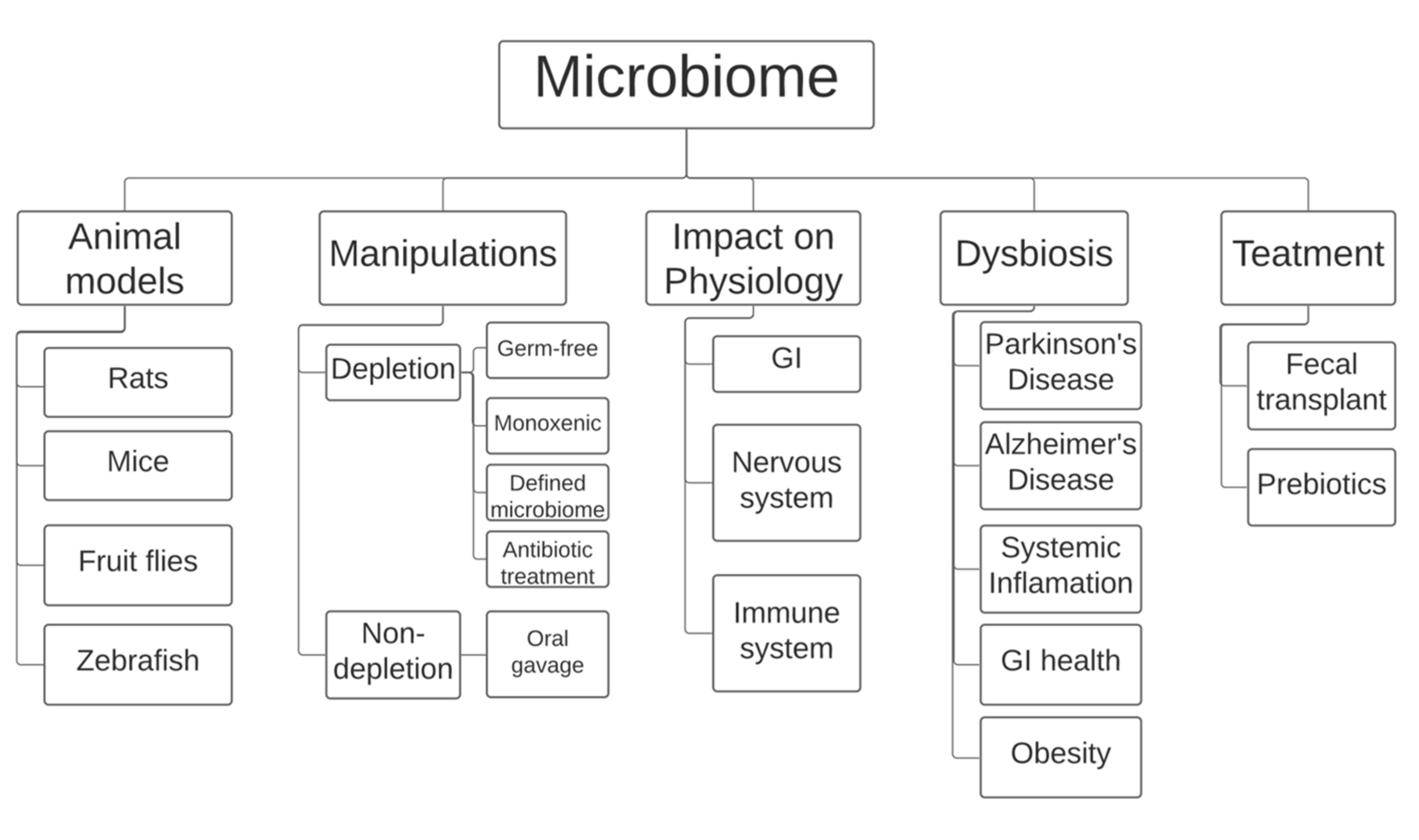 Nutrients Free Full Text Managing The Microbiome How The Gut Influences Development And Disease Html