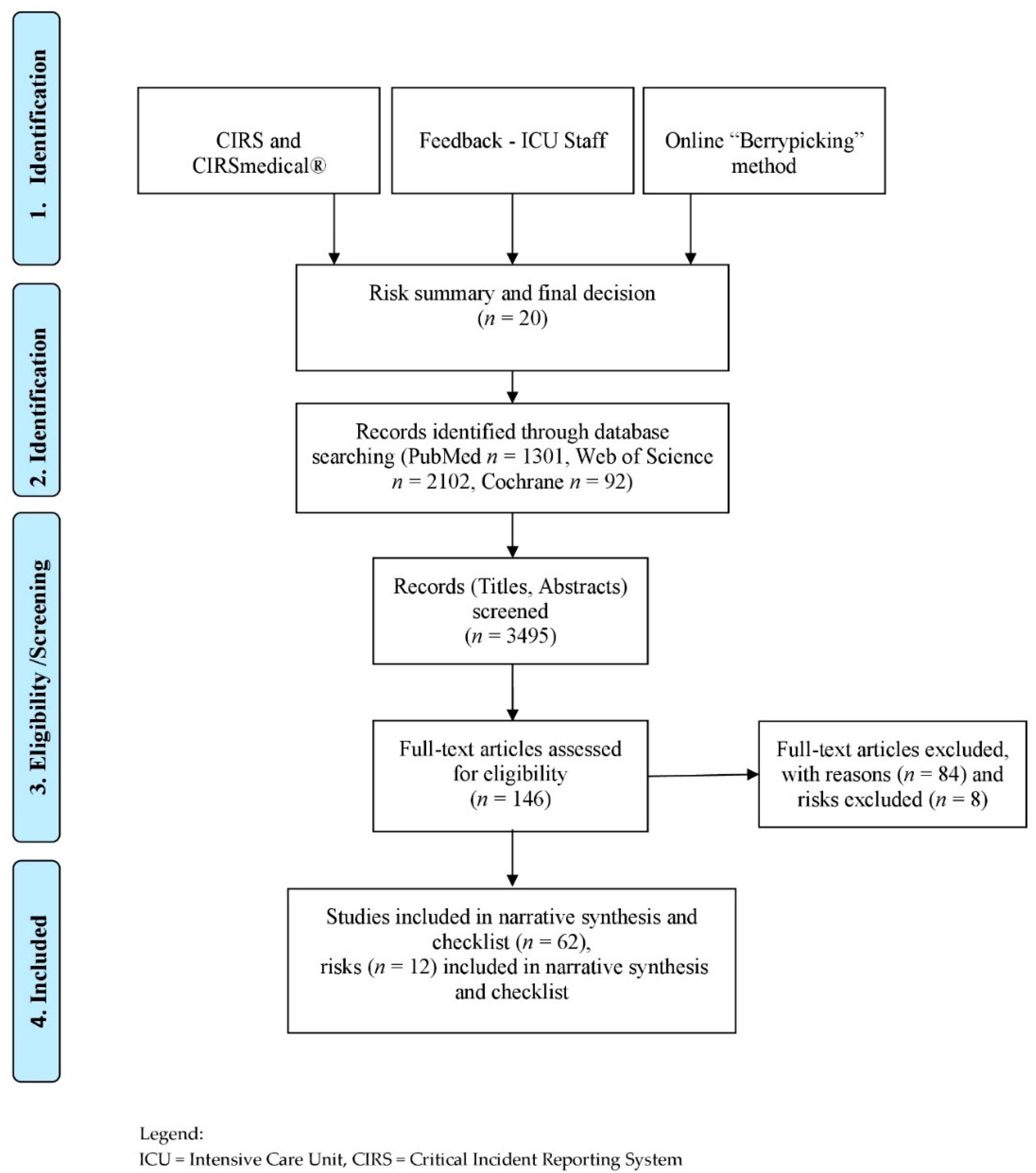 Nutrients 13 00082 g001 Nutrients 13 00082 g001