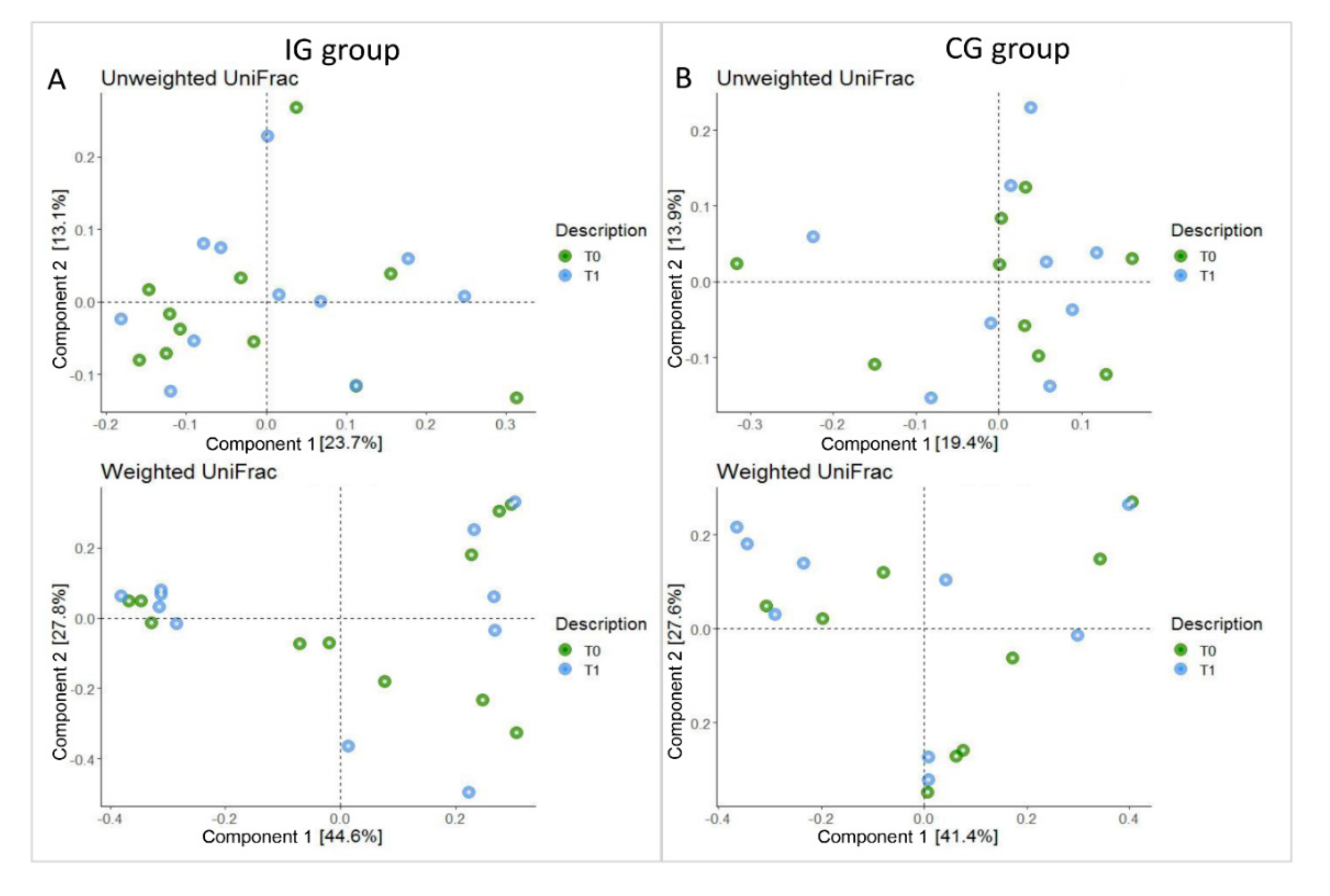 Nutrients 13 00087 g002 Nutrients 13 00087 g002