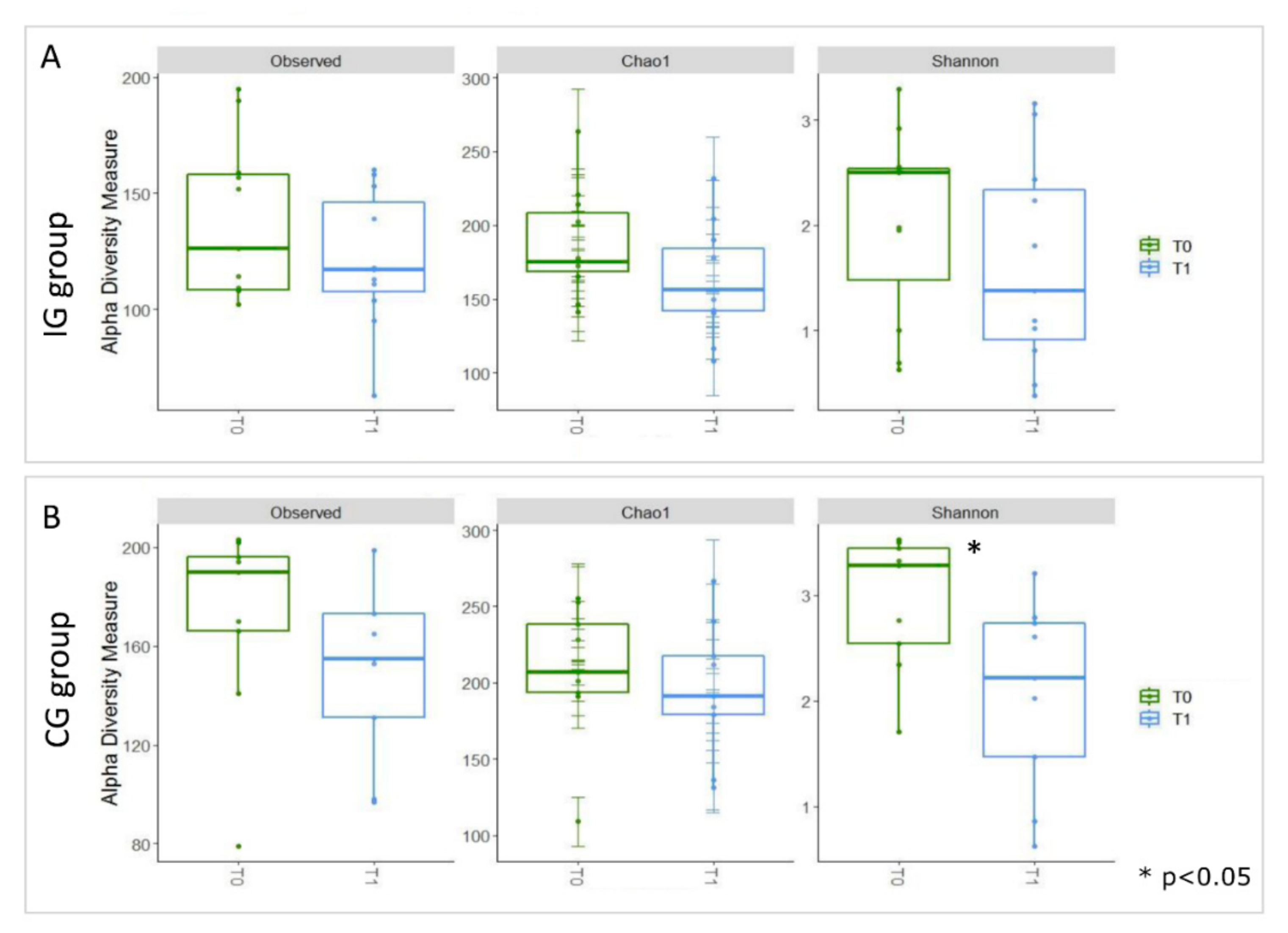 Nutrients 13 00087 g003 Nutrients 13 00087 g003