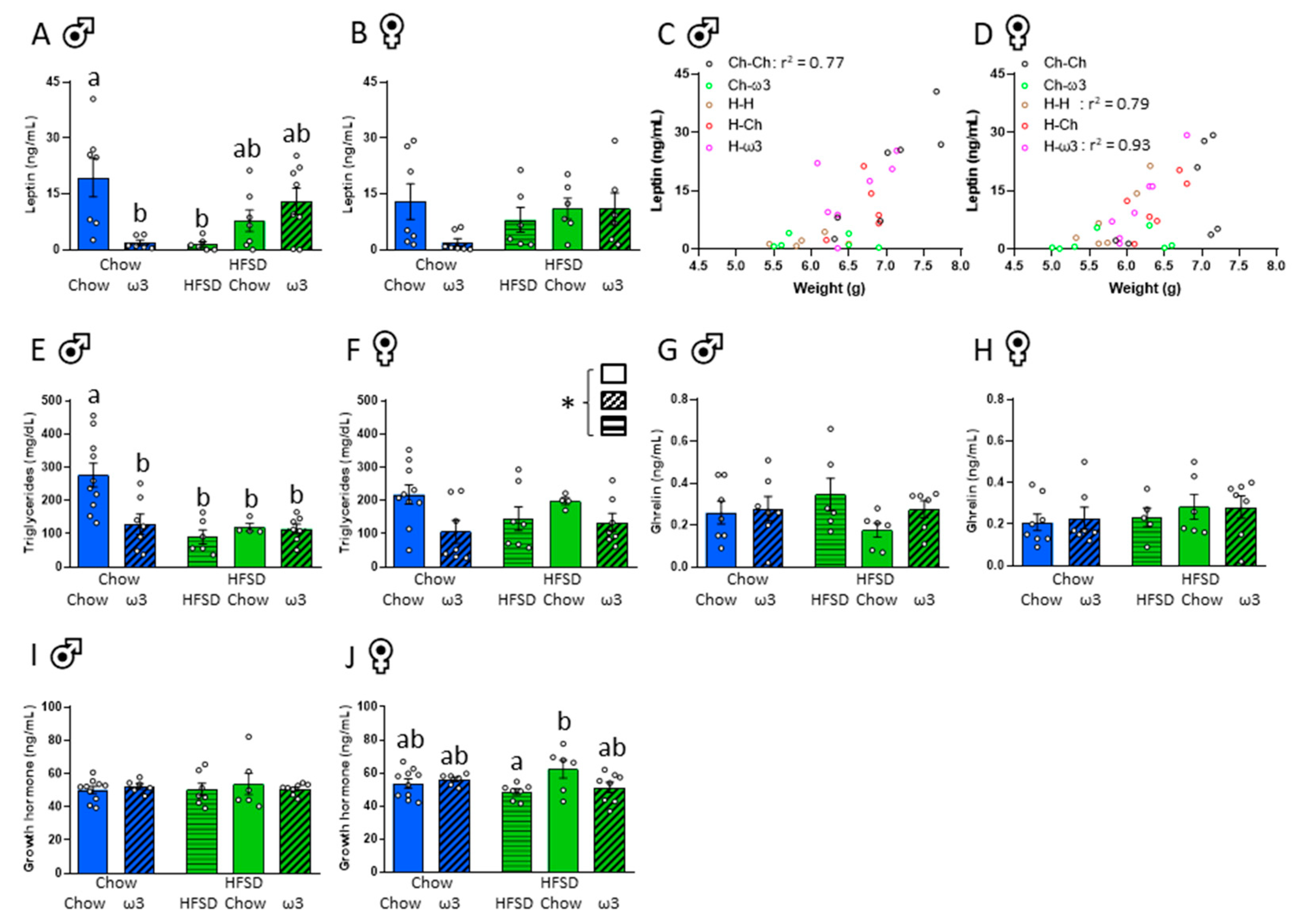 Nutrients 13 00089 g004