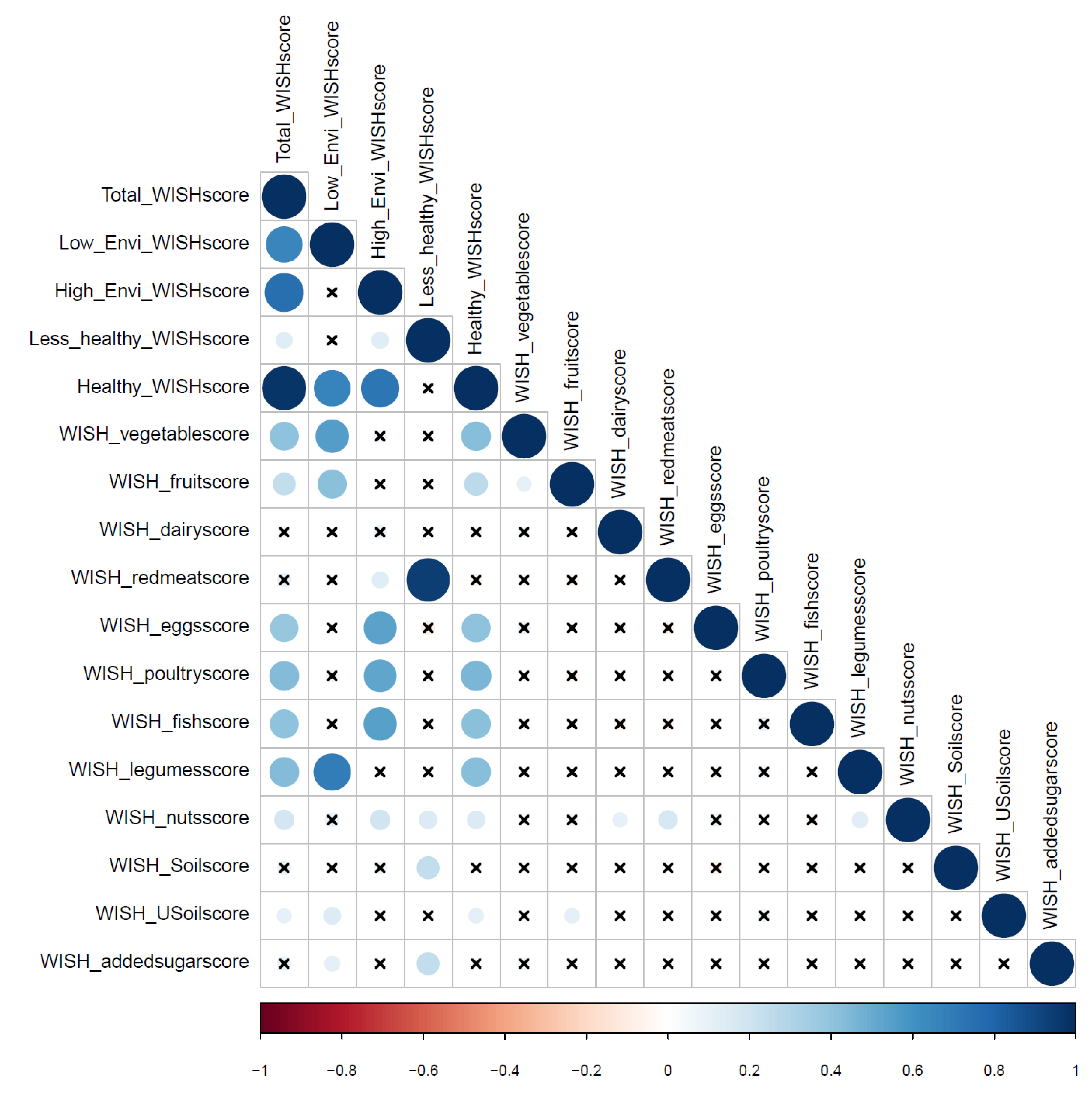 Nutrients 13 00093 g003 Nutrients 13 00093 g003