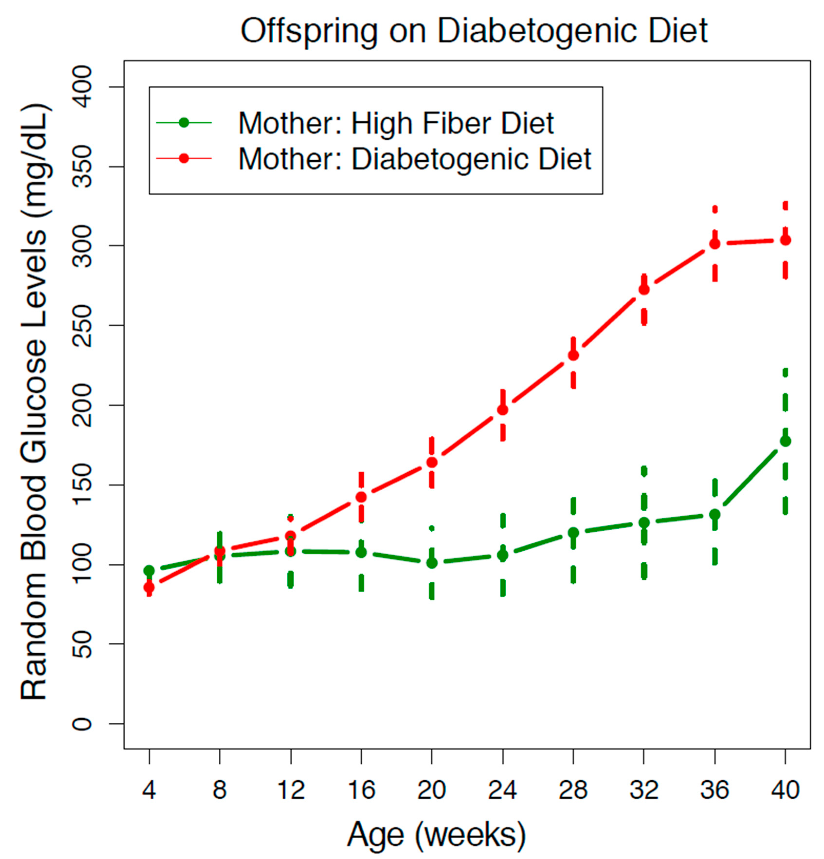 Nutrients 13 00094 g001 Nutrients 13 00094 g001