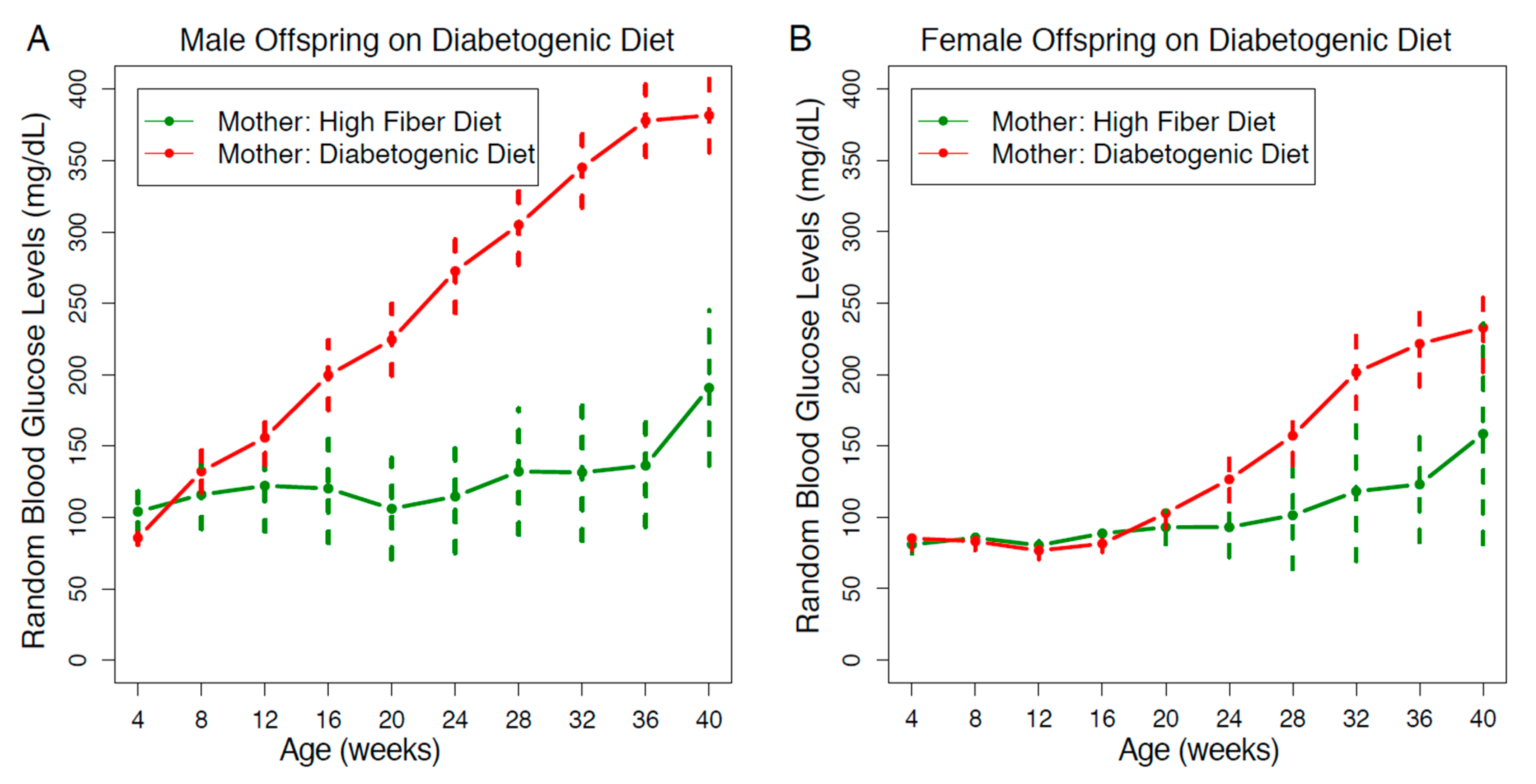 Nutrients 13 00094 g003 Nutrients 13 00094 g003