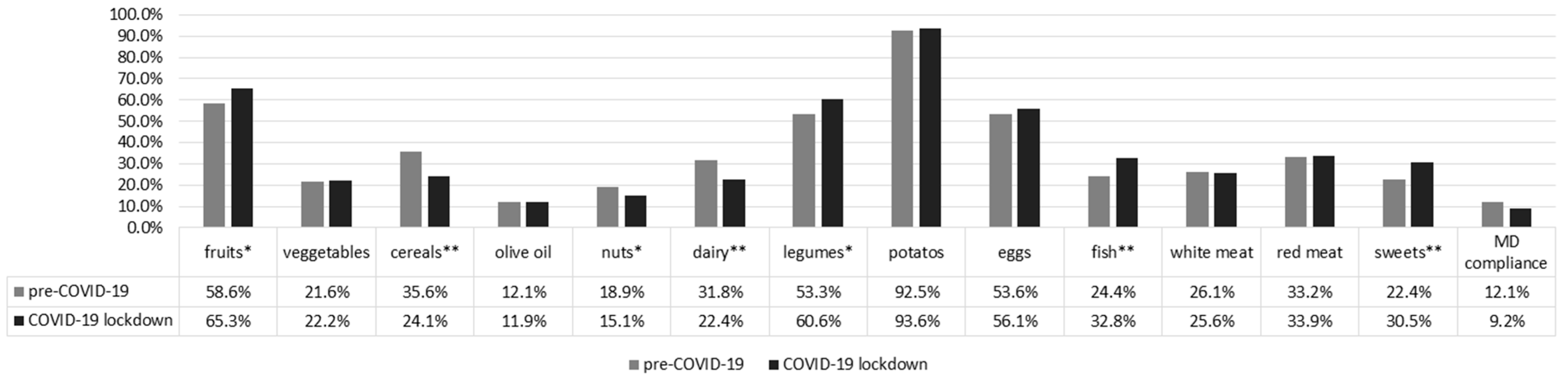 Nutrients 13 00097 g001