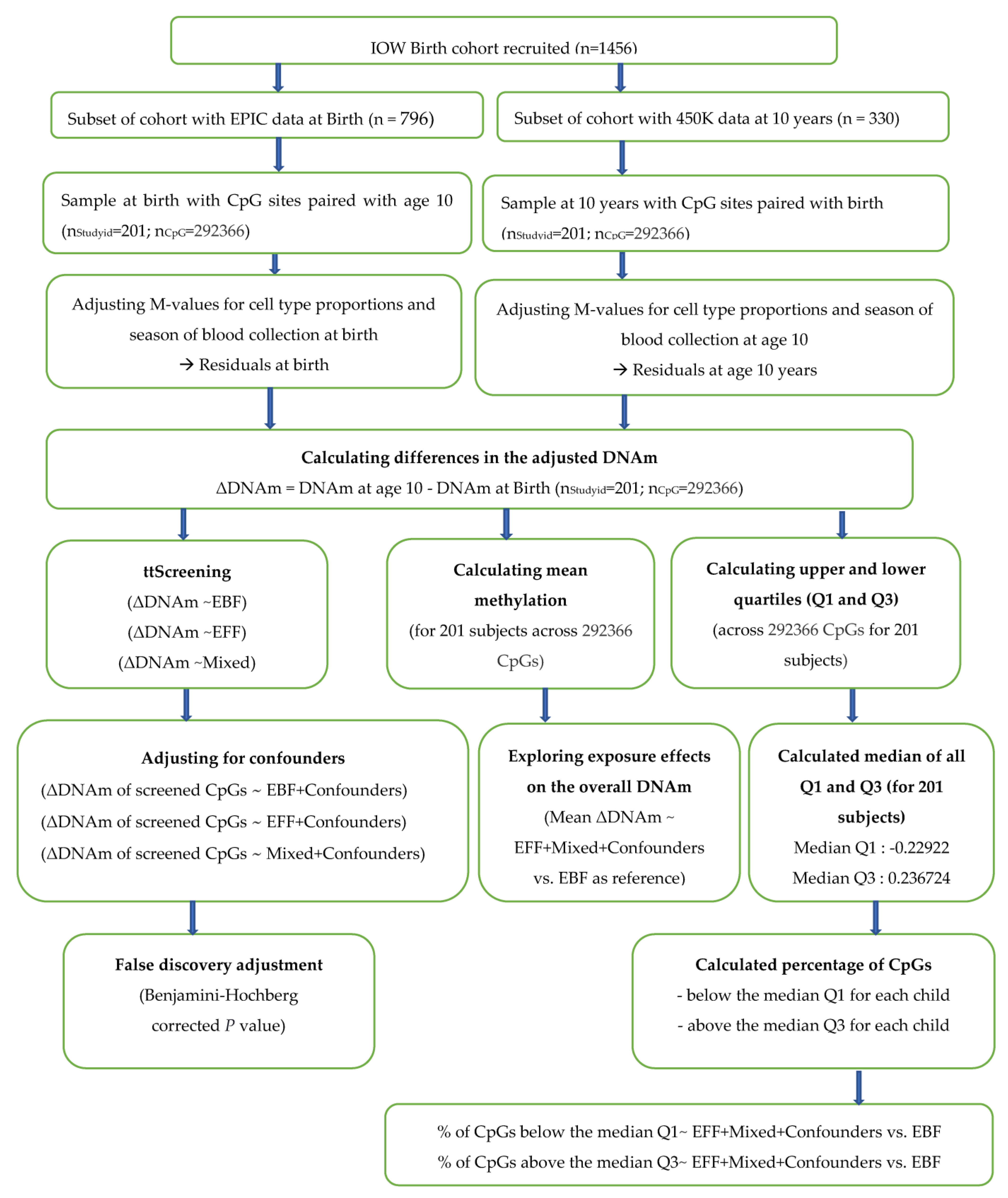 Nutrients 13 00099 g001