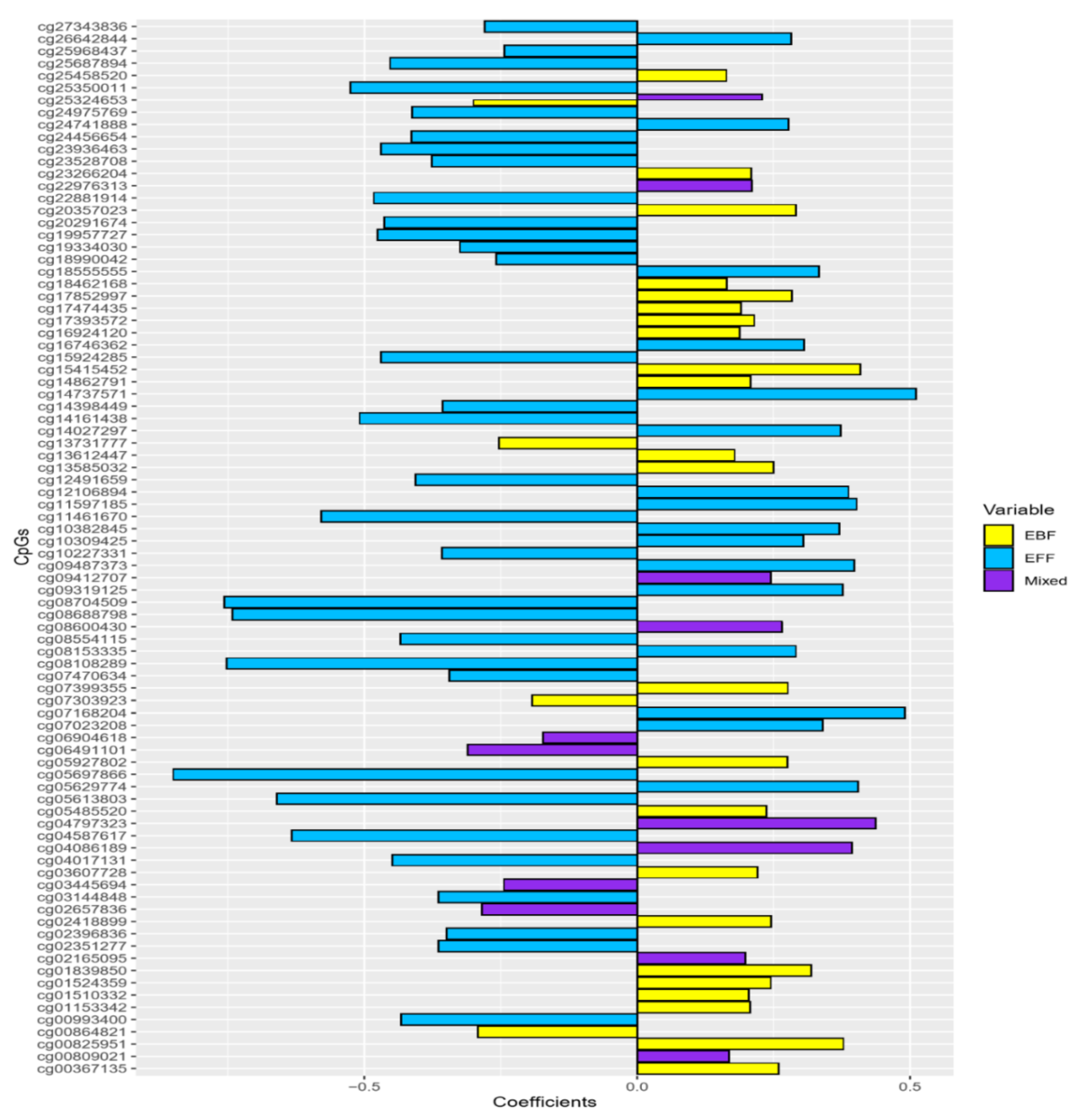 Nutrients 13 00099 g003