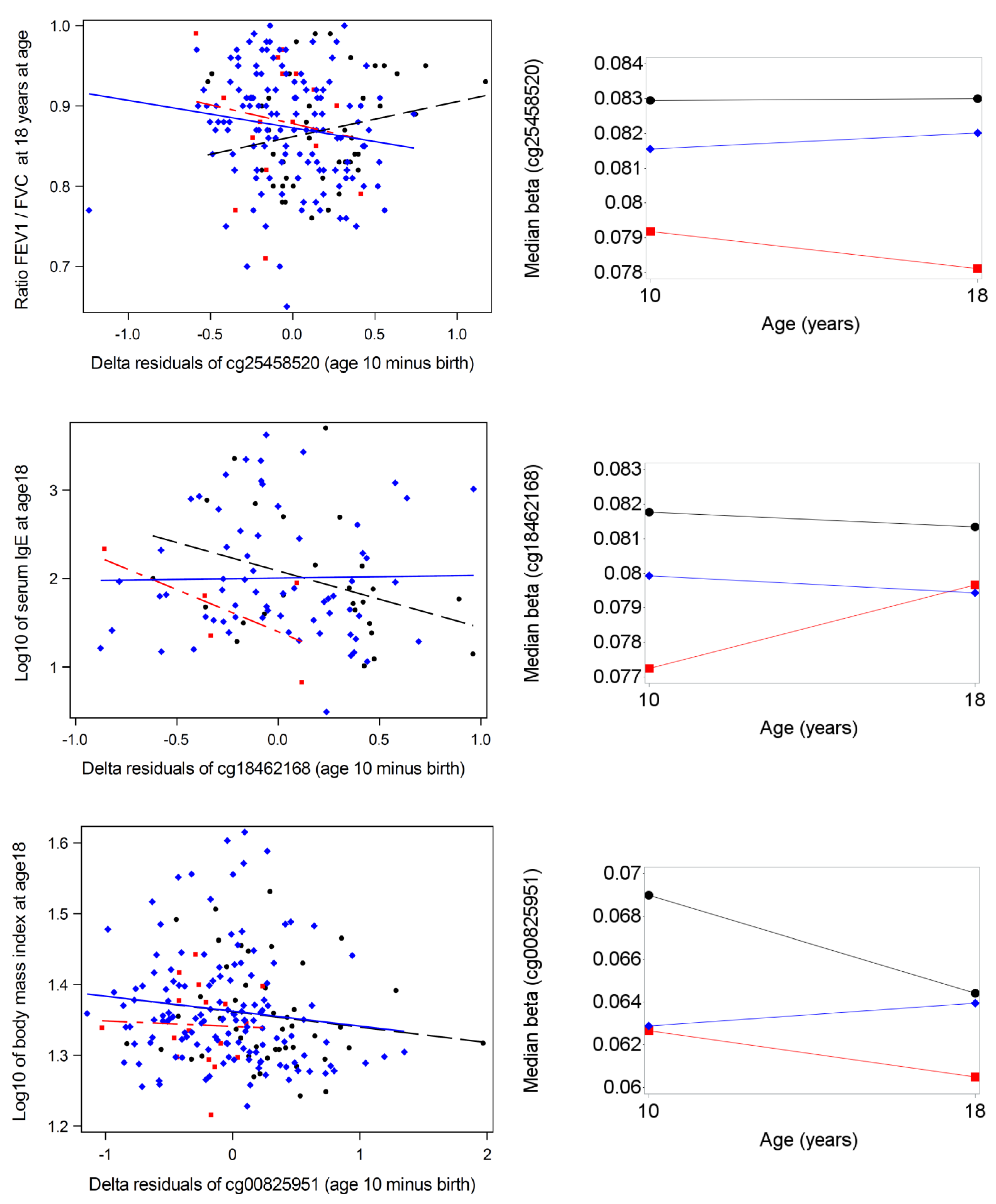 Nutrients 13 00099 g005