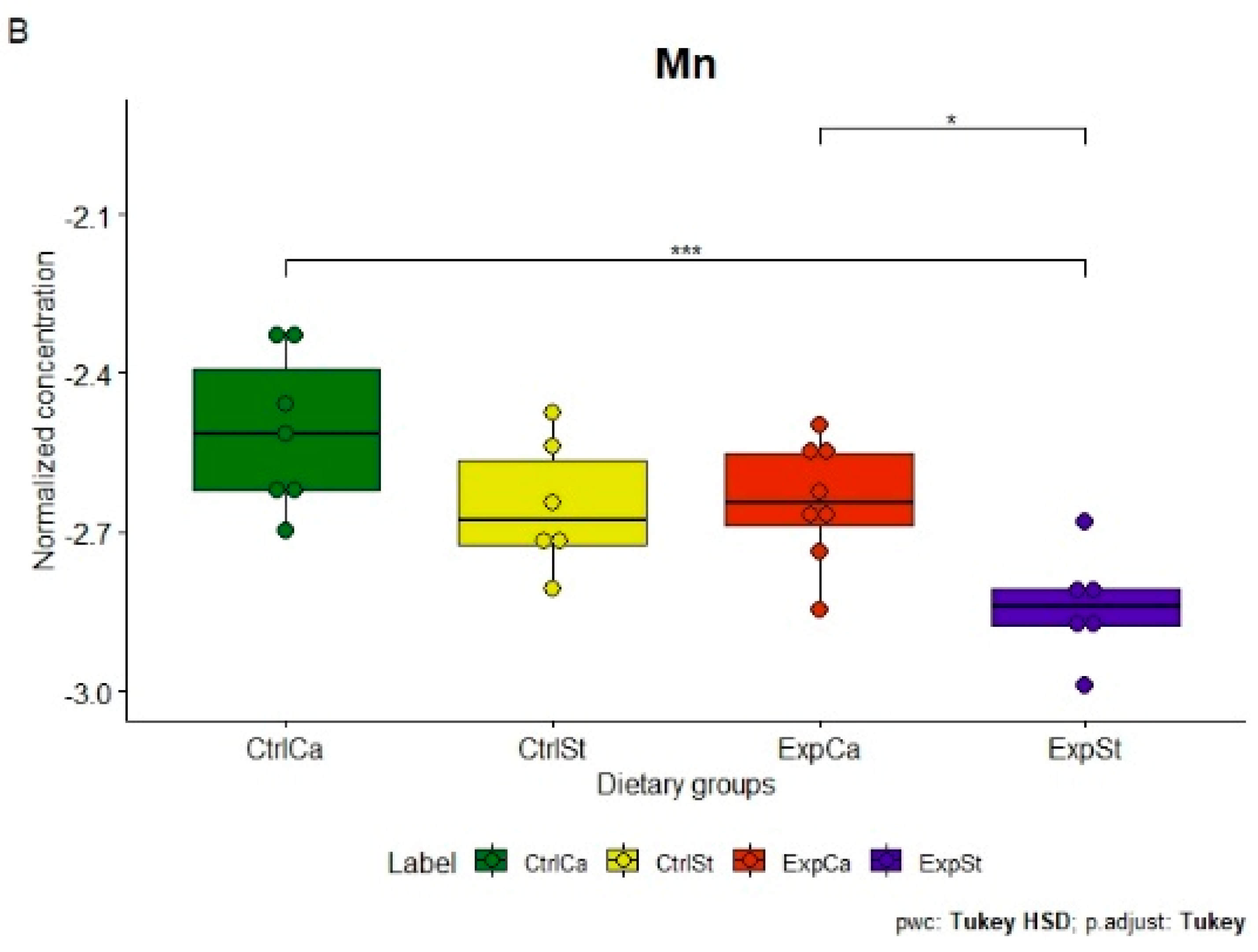 Nutrients 13 00100 g002b Nutrients 13 00100 g002b