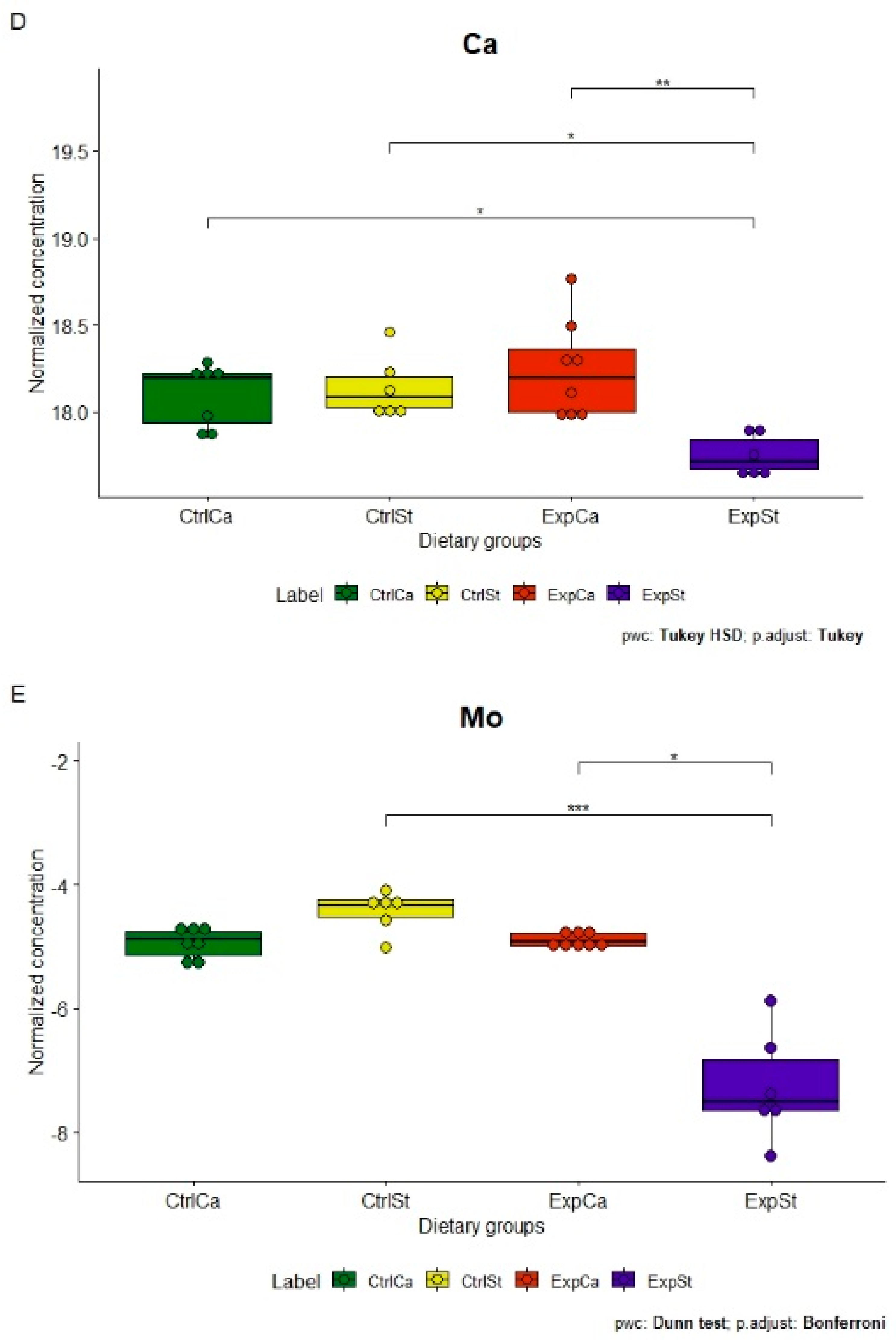 Nutrients 13 00100 g002d Nutrients 13 00100 g002d