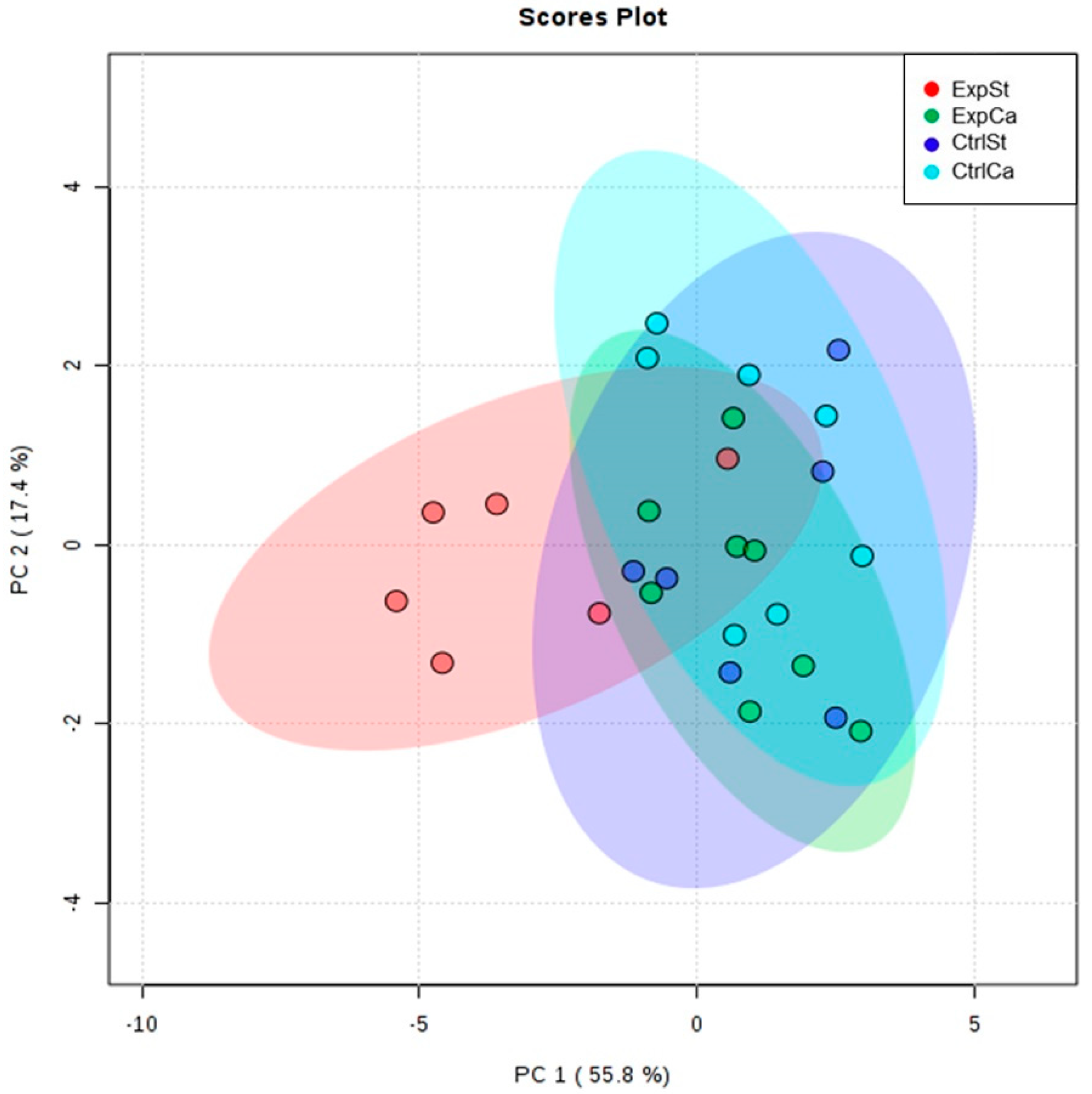 Nutrients 13 00100 g003 Nutrients 13 00100 g003