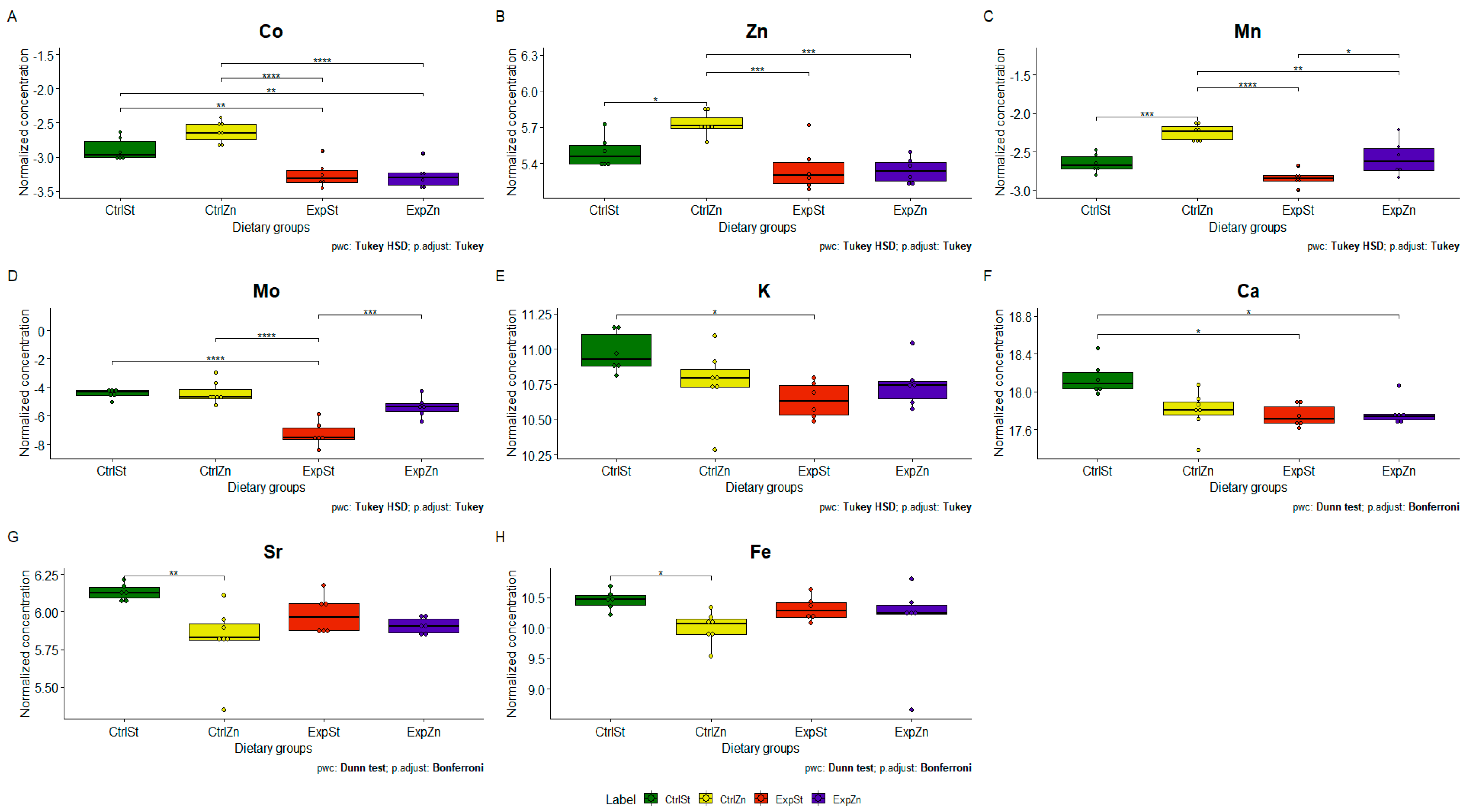 Nutrients 13 00100 g004 Nutrients 13 00100 g004