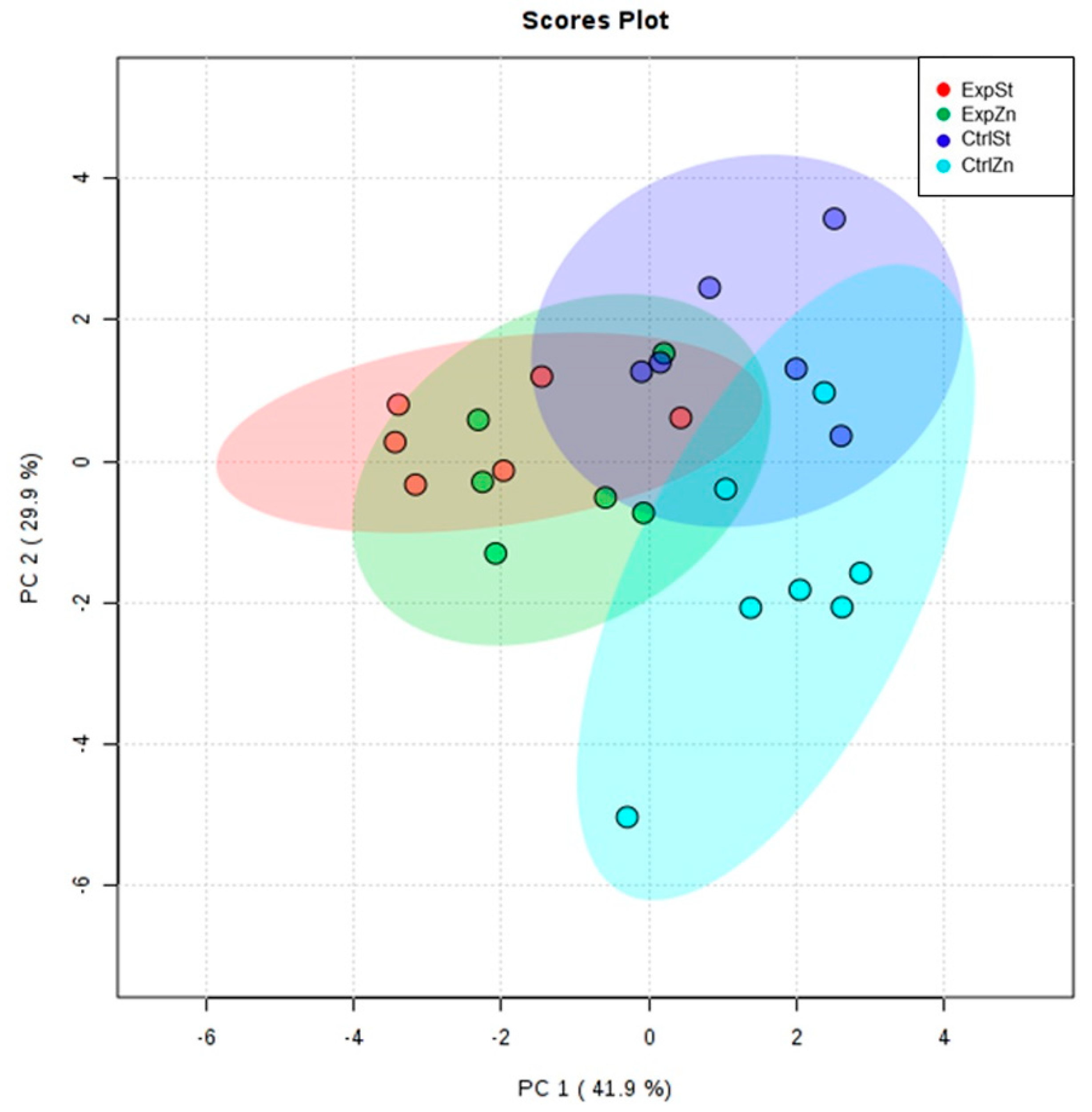 Nutrients 13 00100 g005 Nutrients 13 00100 g005