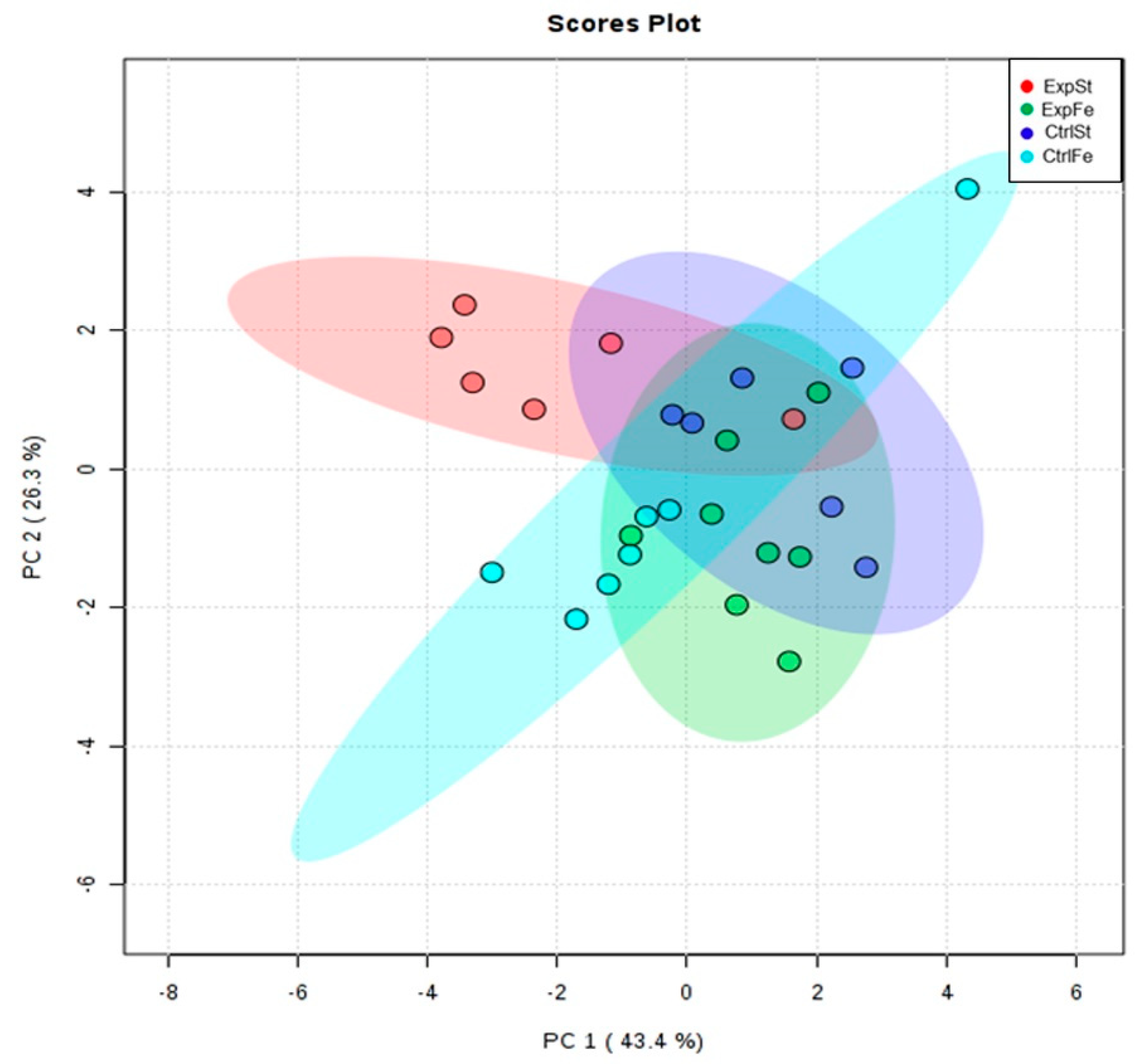 Nutrients 13 00100 g007 Nutrients 13 00100 g007