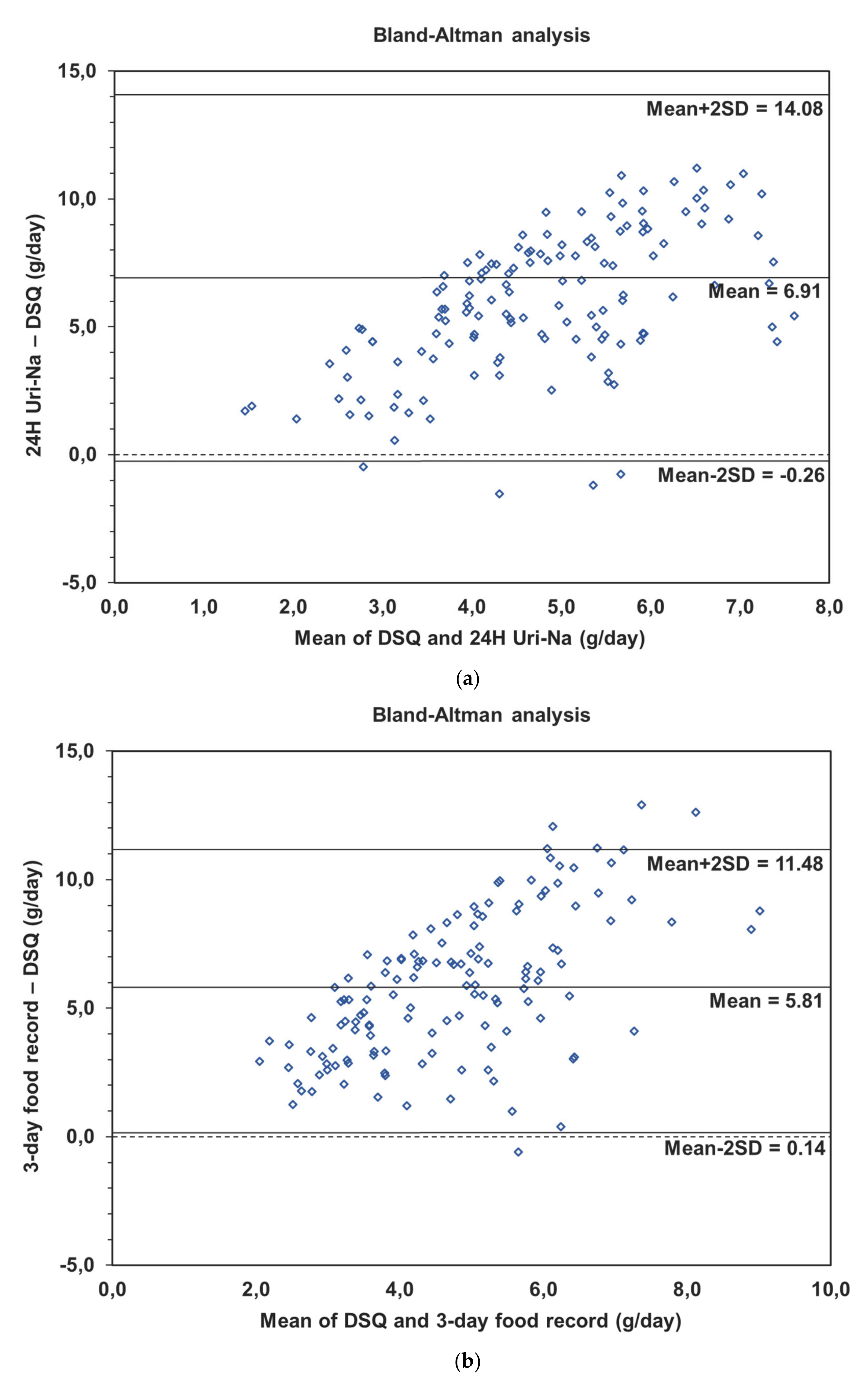 Nutrients 13 00105 g001a