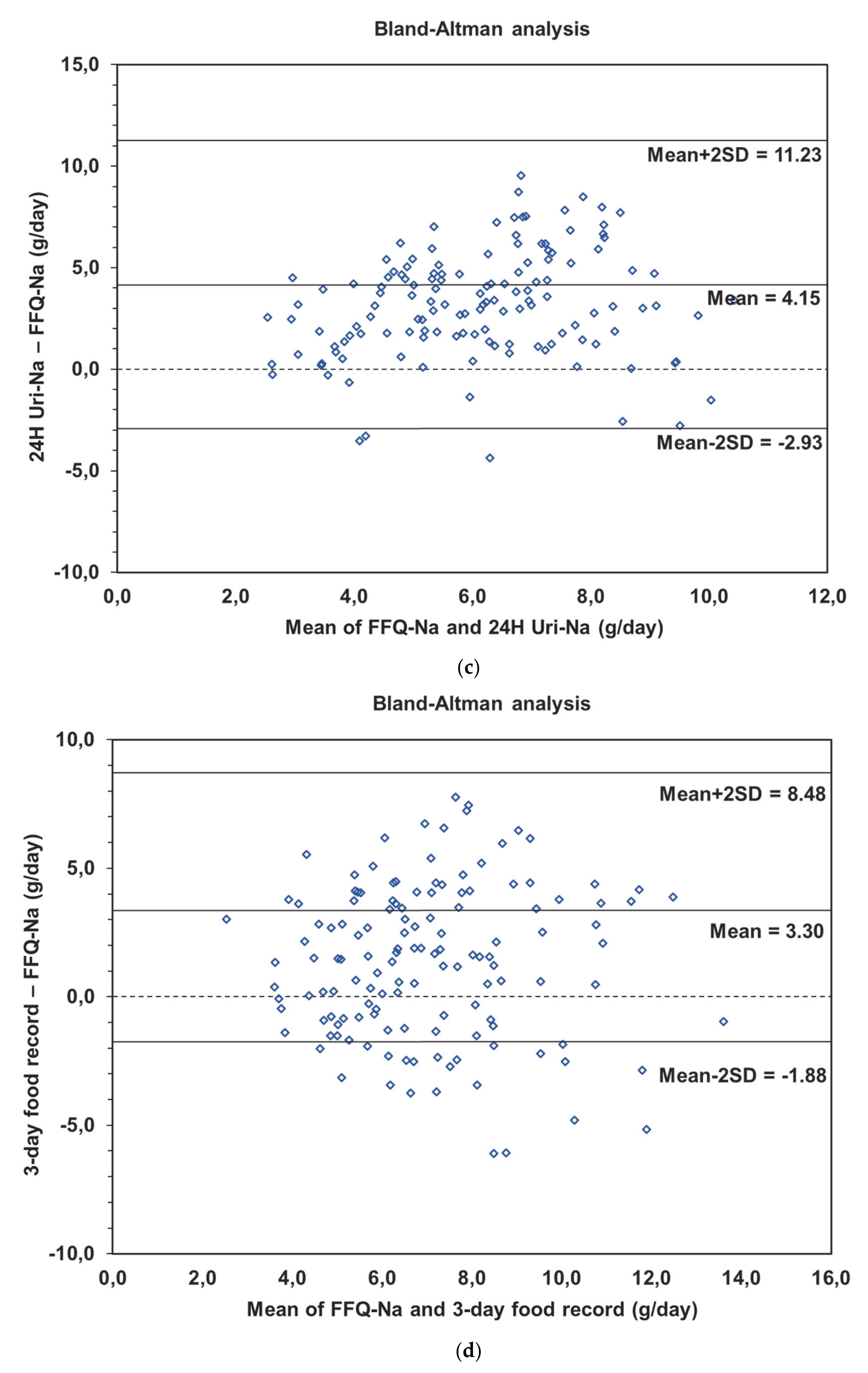Nutrients 13 00105 g001b