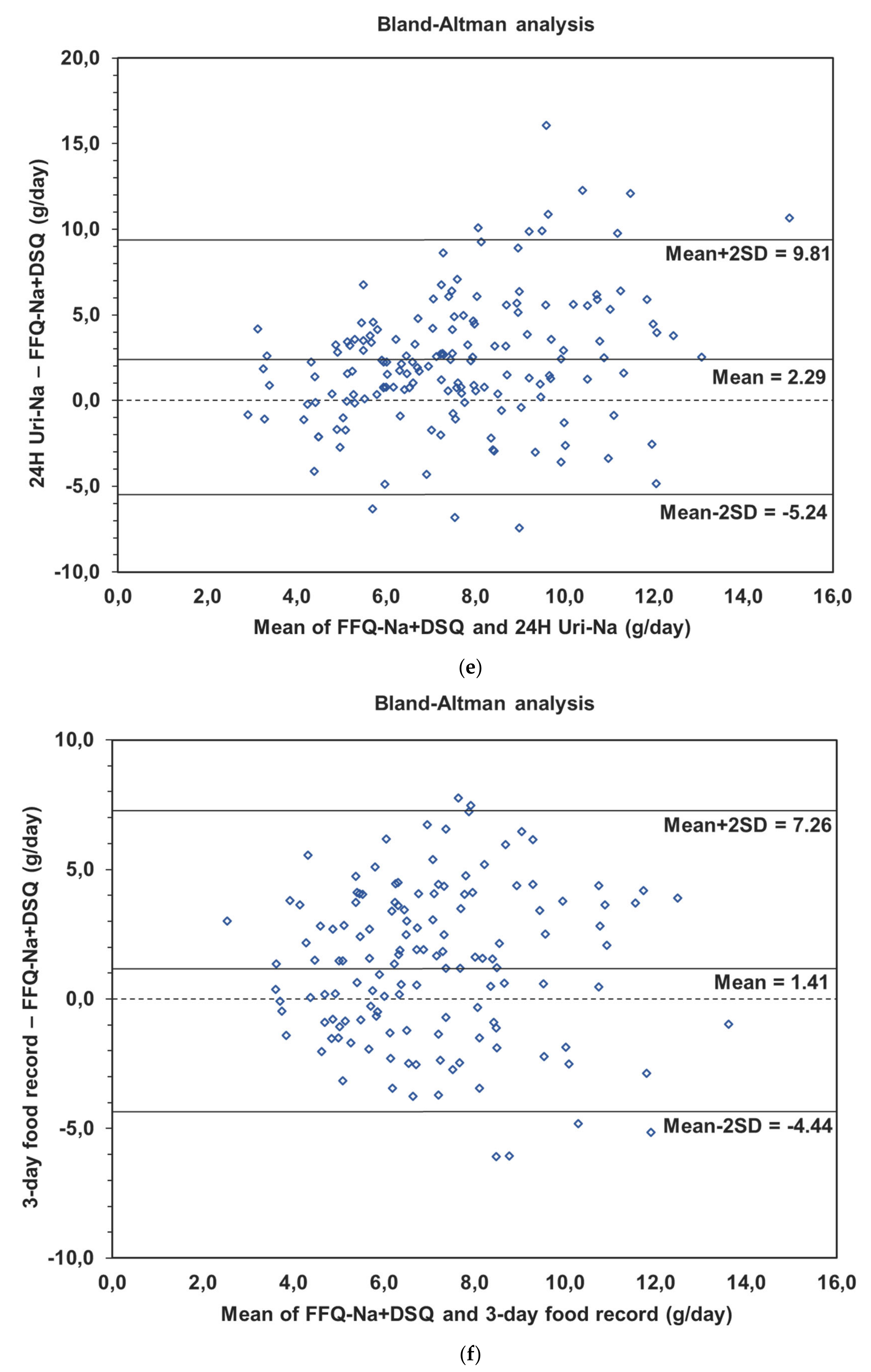 Nutrients 13 00105 g001c