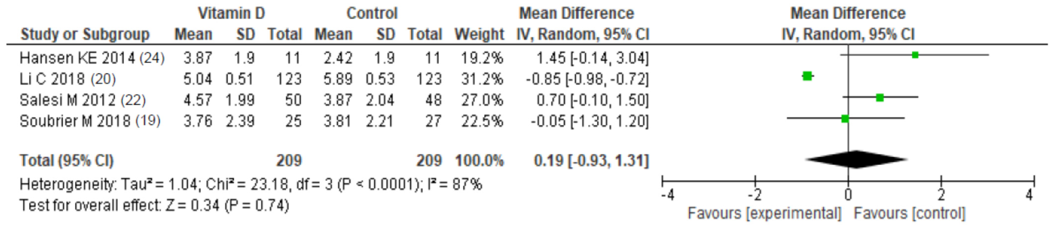 Nutrients 13 00107 g006
