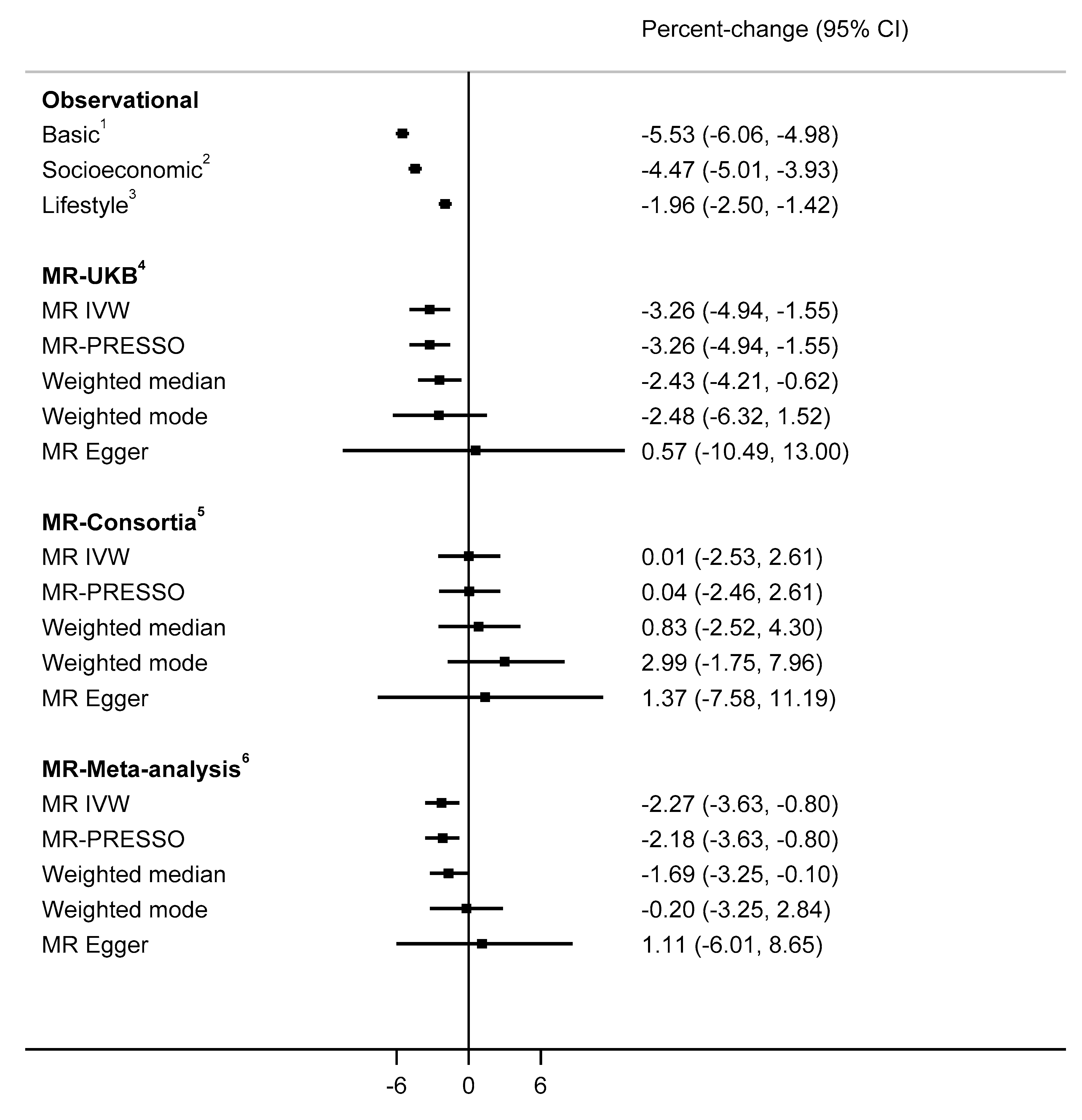 Nutrients 13 00109 g003 Nutrients 13 00109 g003