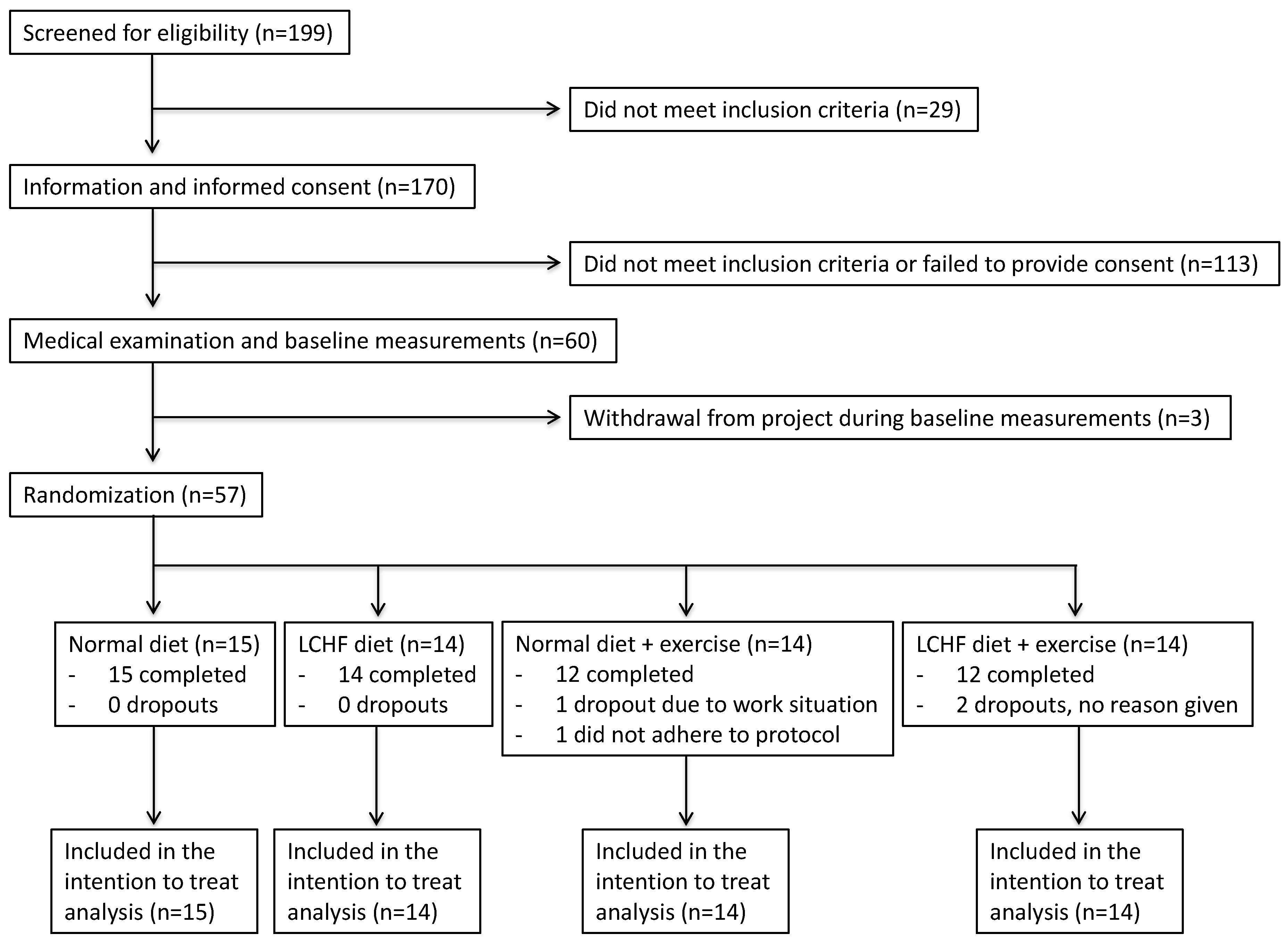 Nutrients 13 00110 g002 Nutrients 13 00110 g002