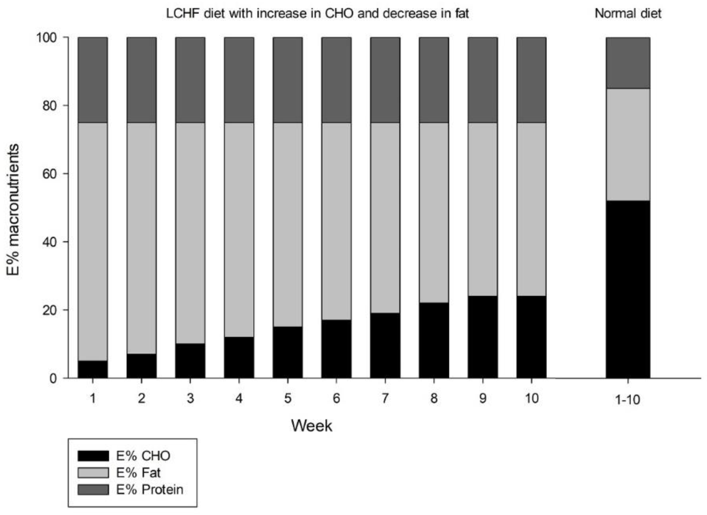 Nutrients 13 00110 g003 Nutrients 13 00110 g003